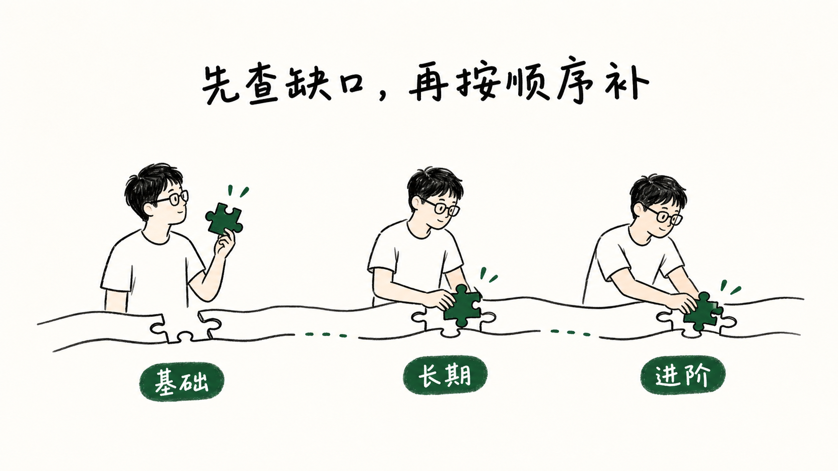 宝宝保险先查缺口再按顺序补齐的手绘图