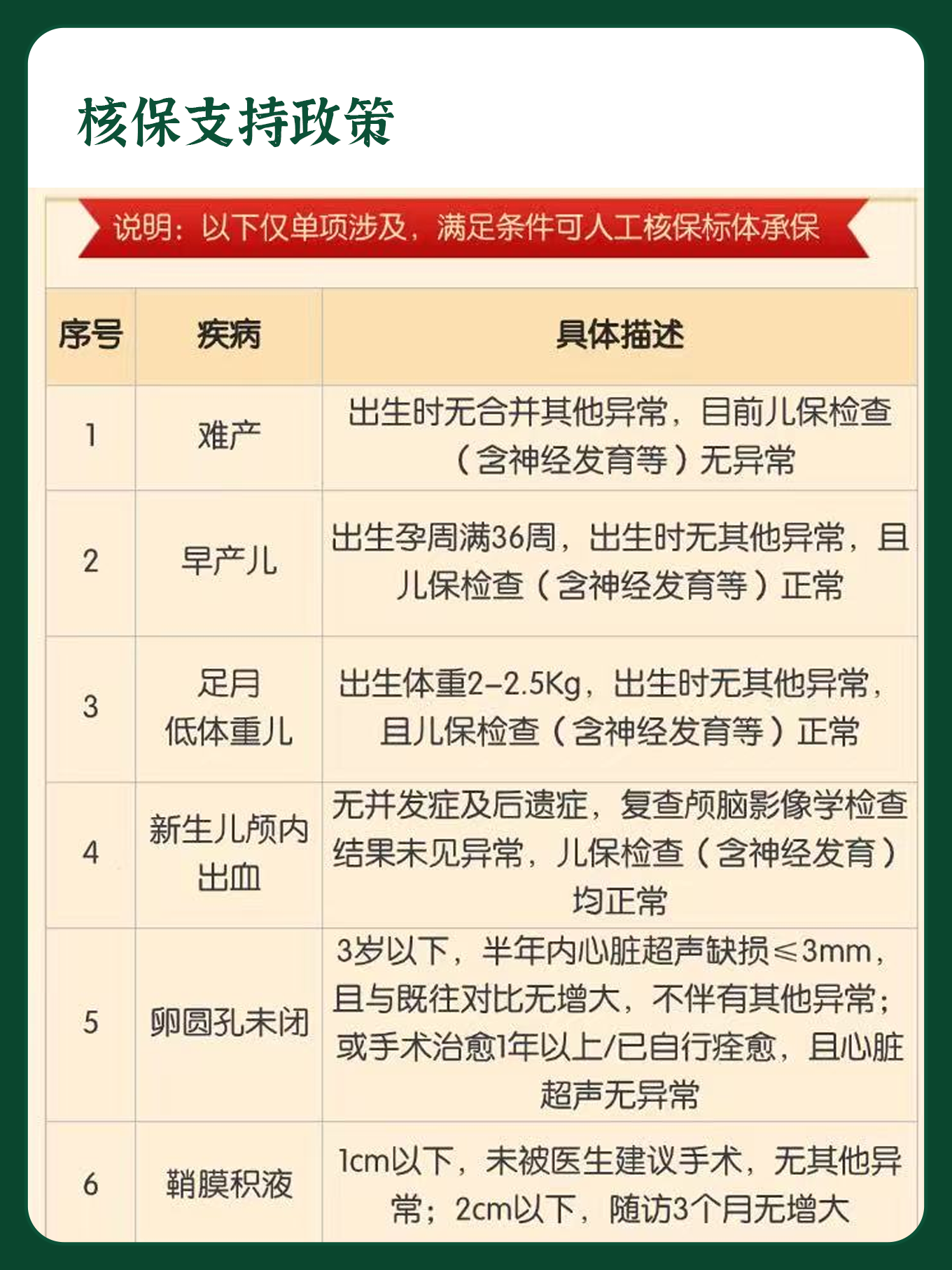 核保支持政策
