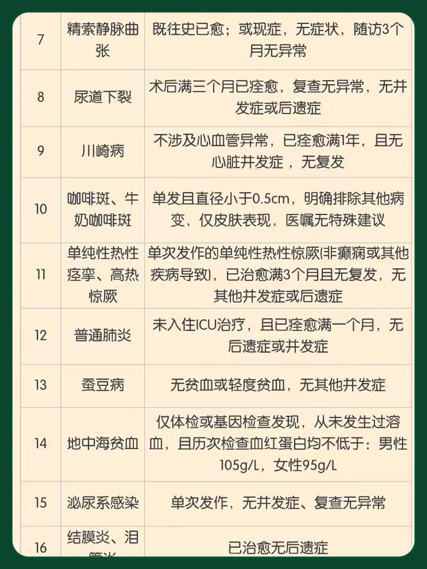 核保支持政策