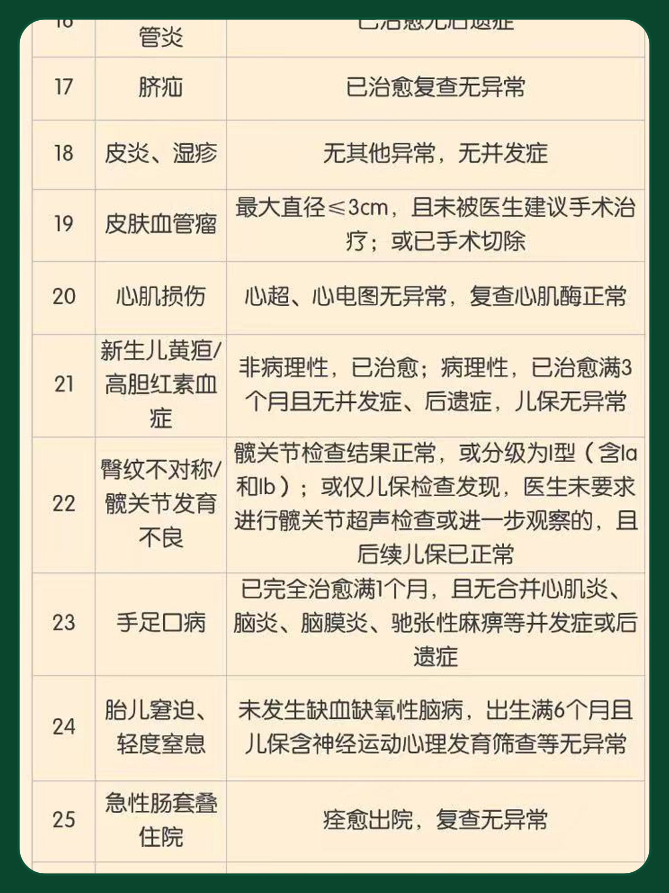 核保支持政策