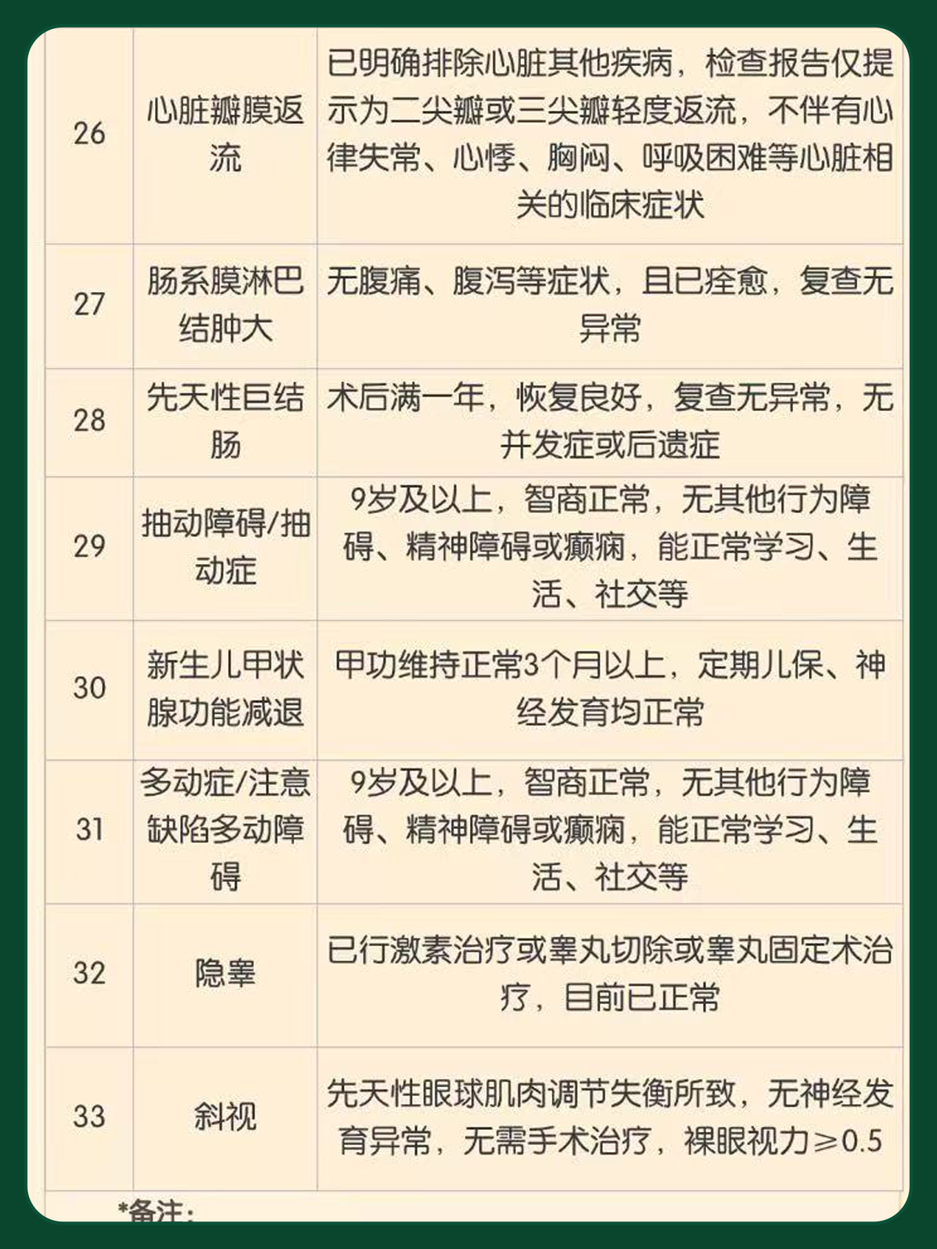 核保支持政策
