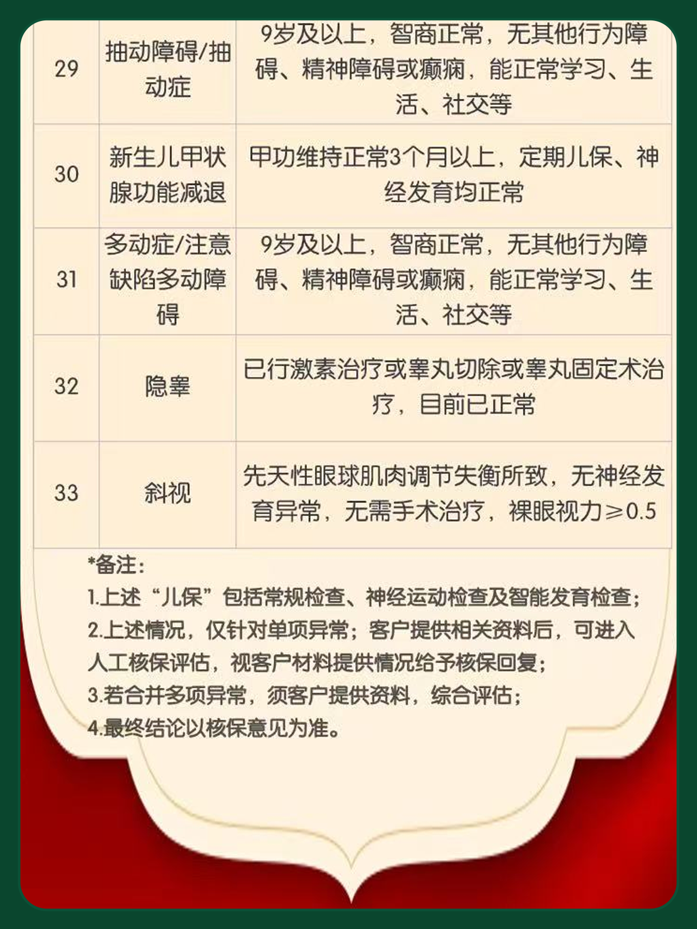 核保支持政策