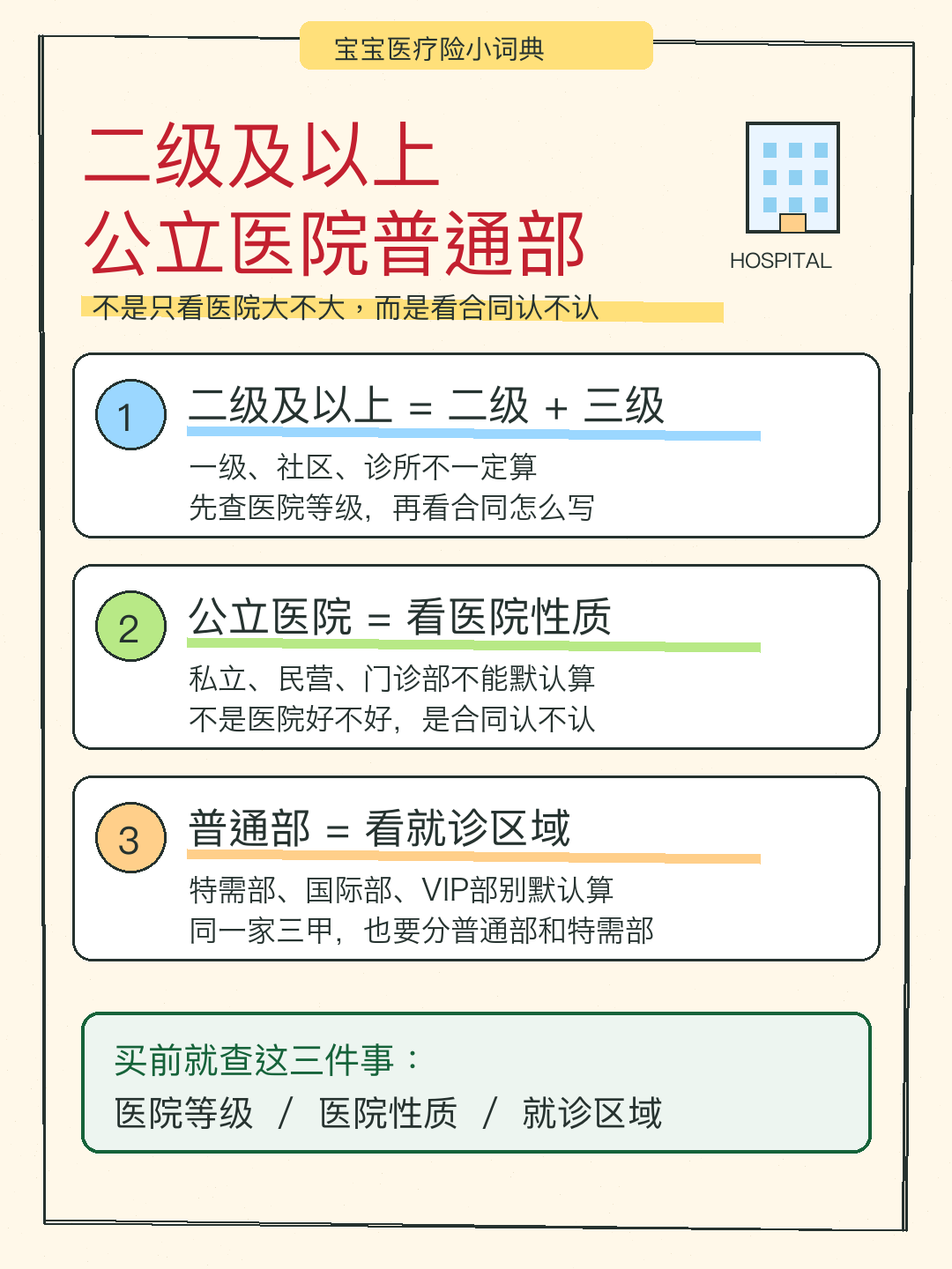 张山风手写笔记解释二级及以上公立医院普通部，提醒看医院等级、医院性质和就诊区域