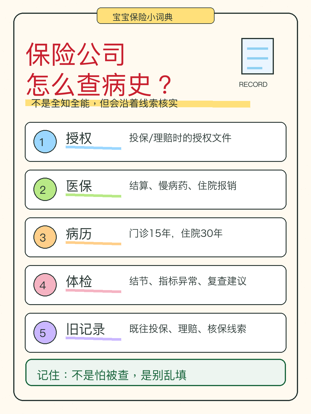 张山风手写笔记解释保险公司怎么查病史，重点是授权、医保、病历、体检和既往记录