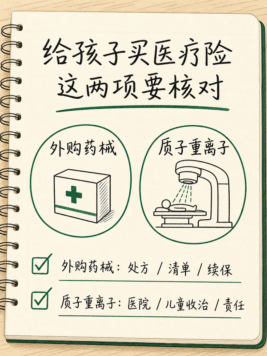 外购药械要看处方清单续保，质子重离子要看医院儿童收治和责任