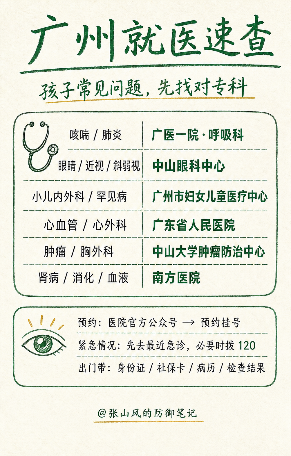 广州家长就医速查表，按常见情况找到对应医院专科与预约方式