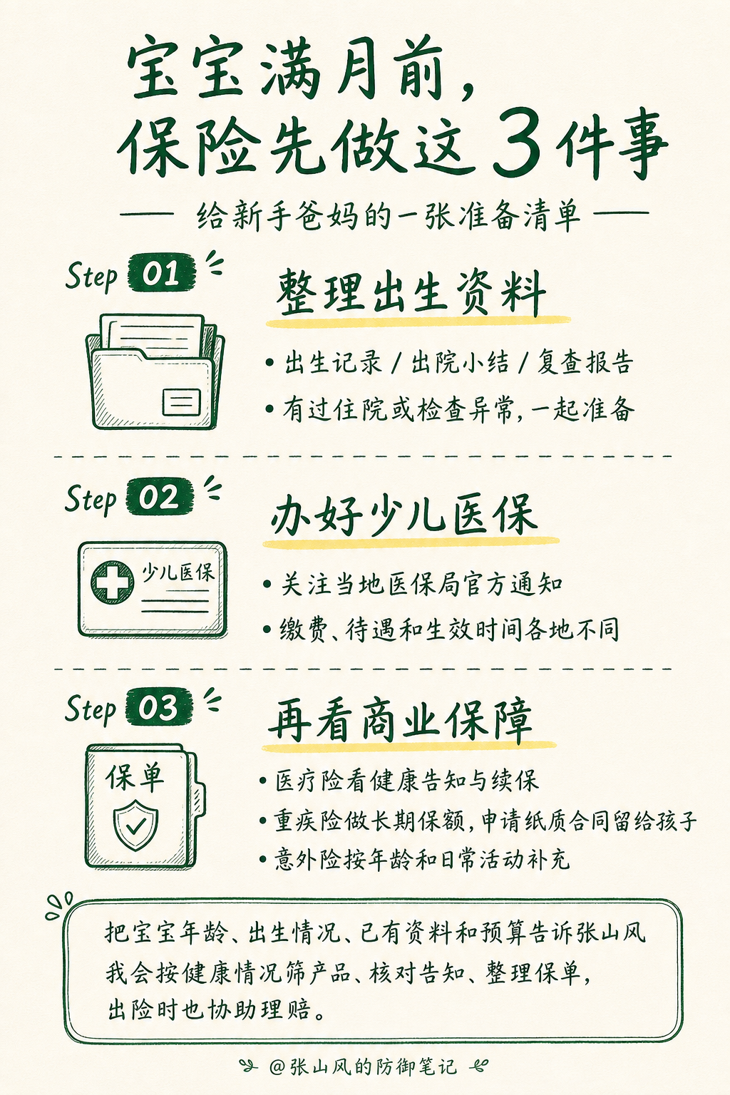 宝宝满月前保险准备清单，包含出生资料、少儿医保和商业保障三步