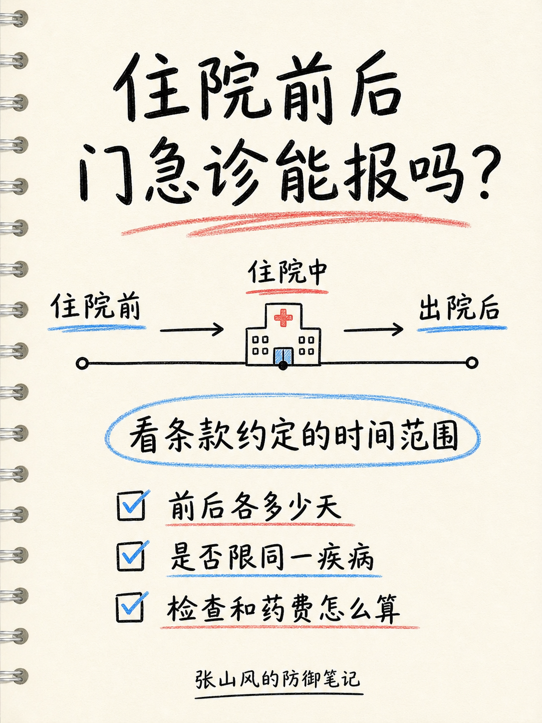 张山风解释住院前后门急诊医疗费用：重点核对时间范围、同一疾病和费用类型