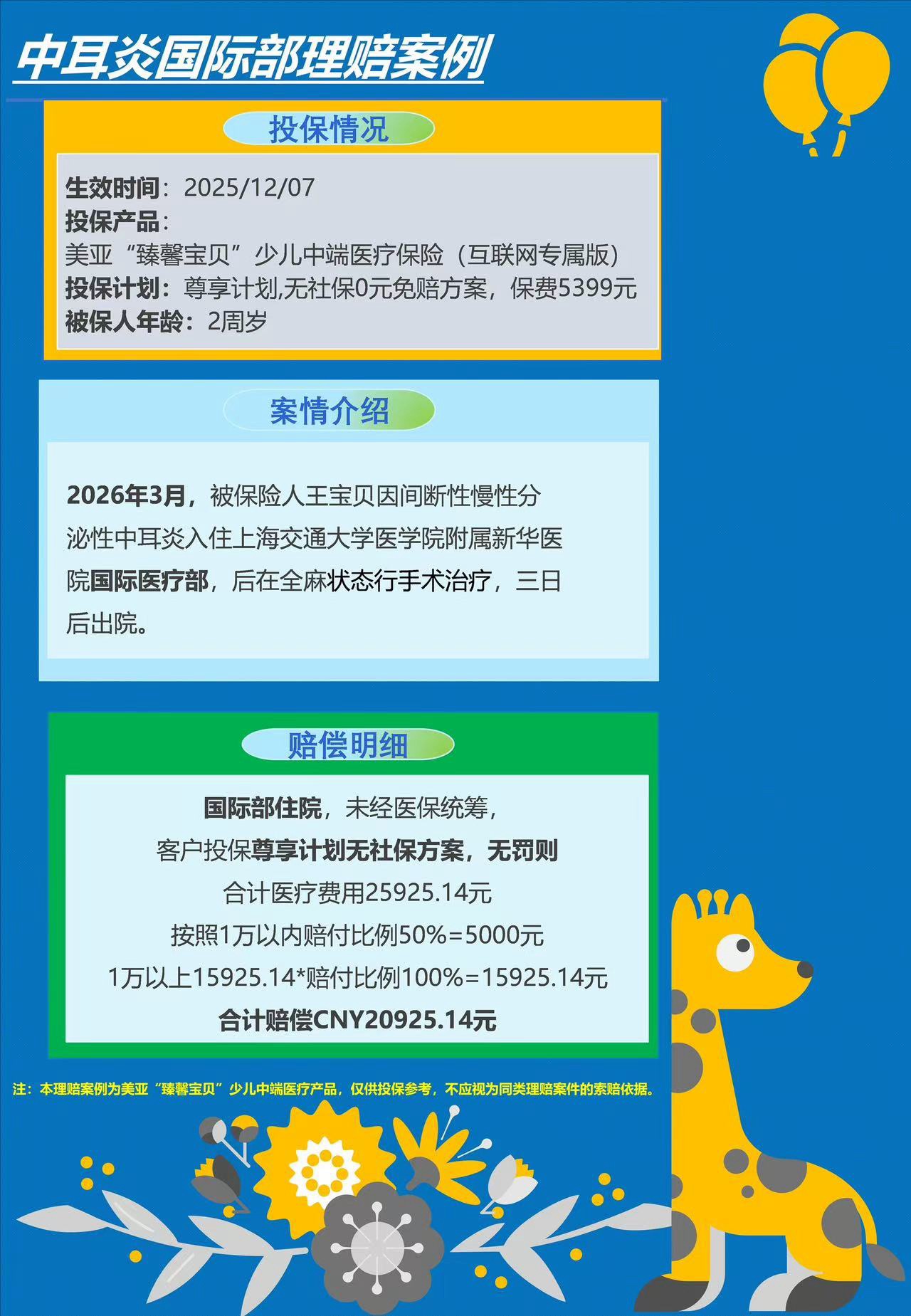 国际部中耳炎手术理赔20925.14元的官方案例