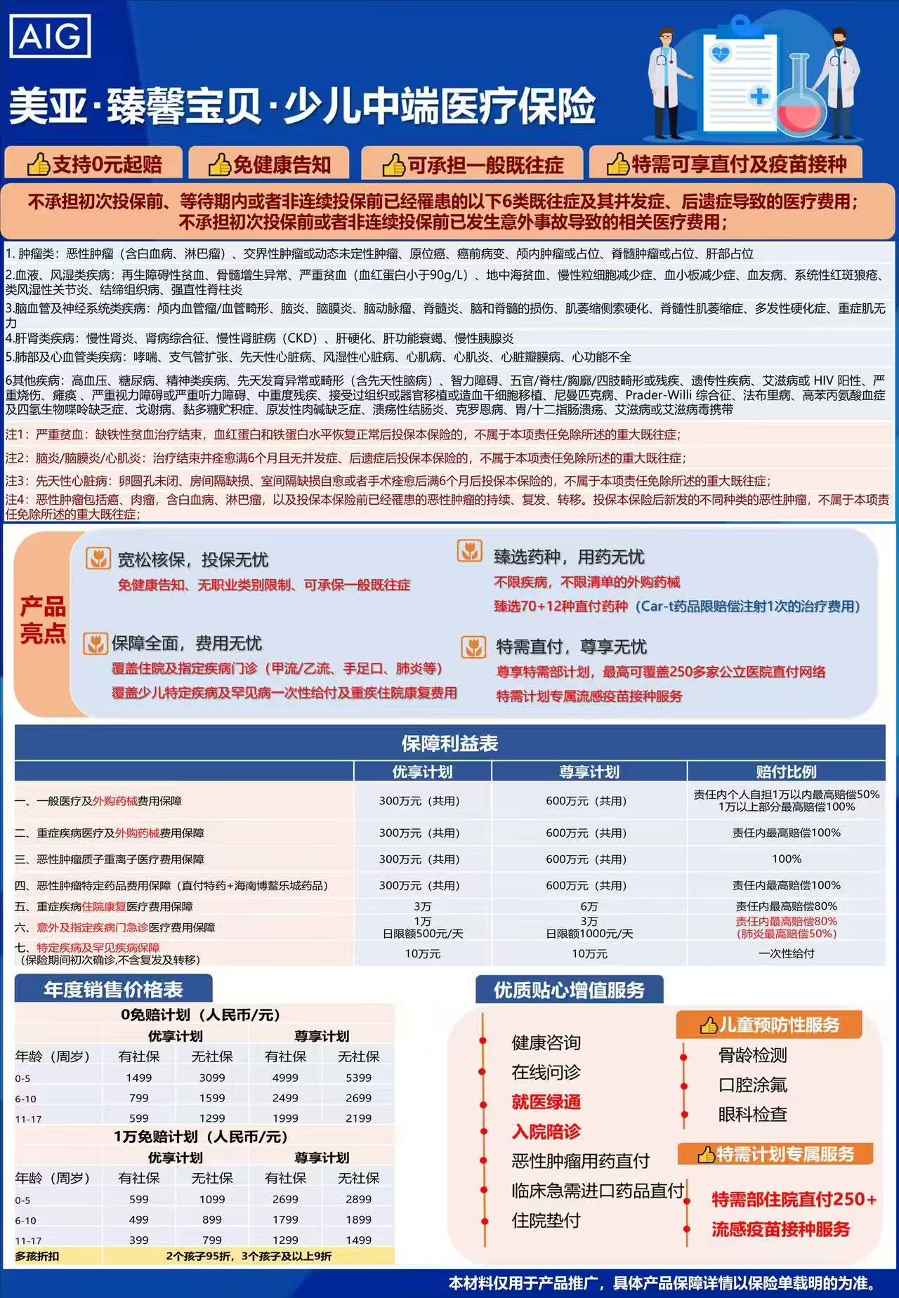 美亚臻馨宝贝少儿中端医疗保险官方责任和既往症范围总览