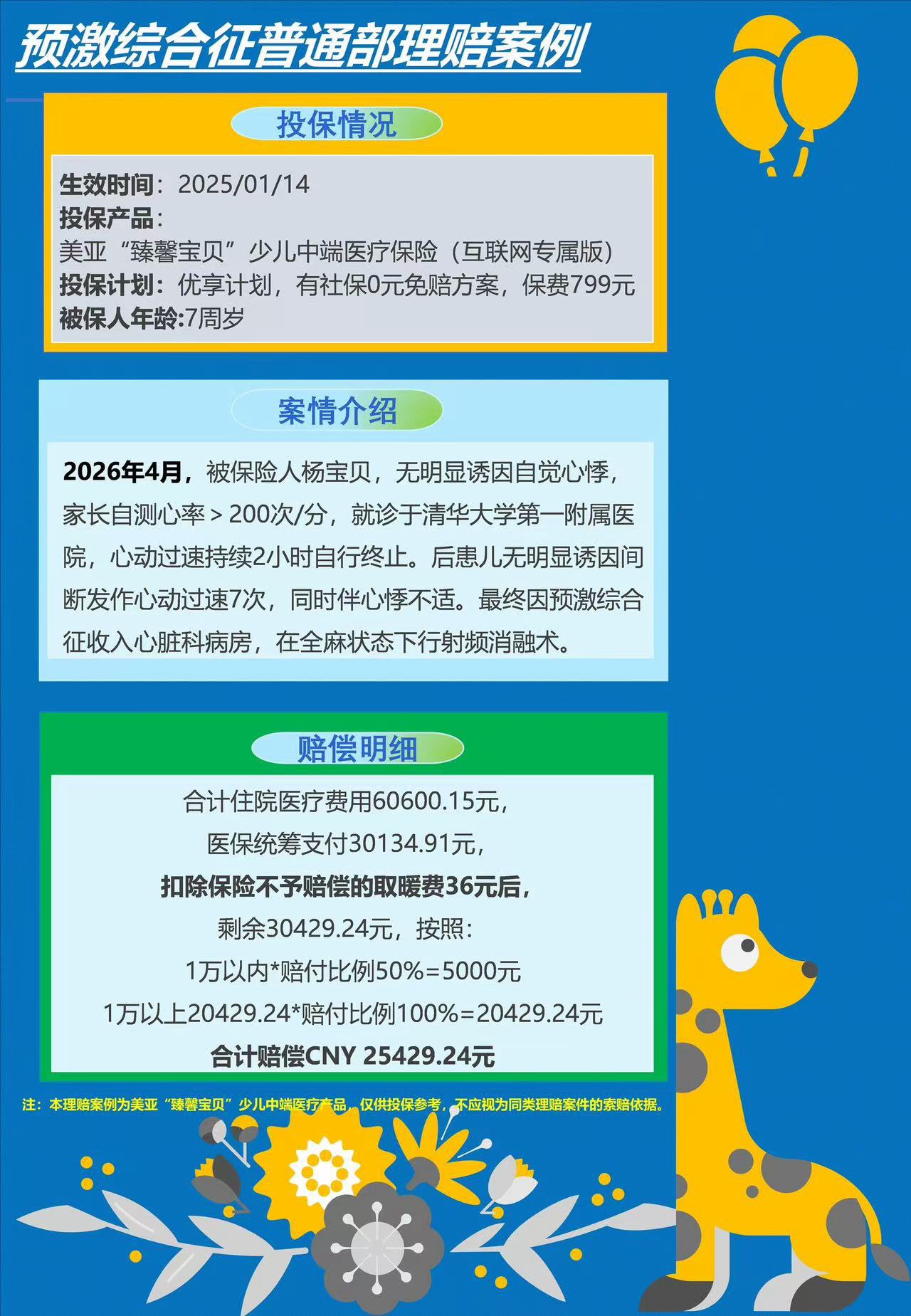 预激综合征射频消融术理赔25429.24元的官方案例