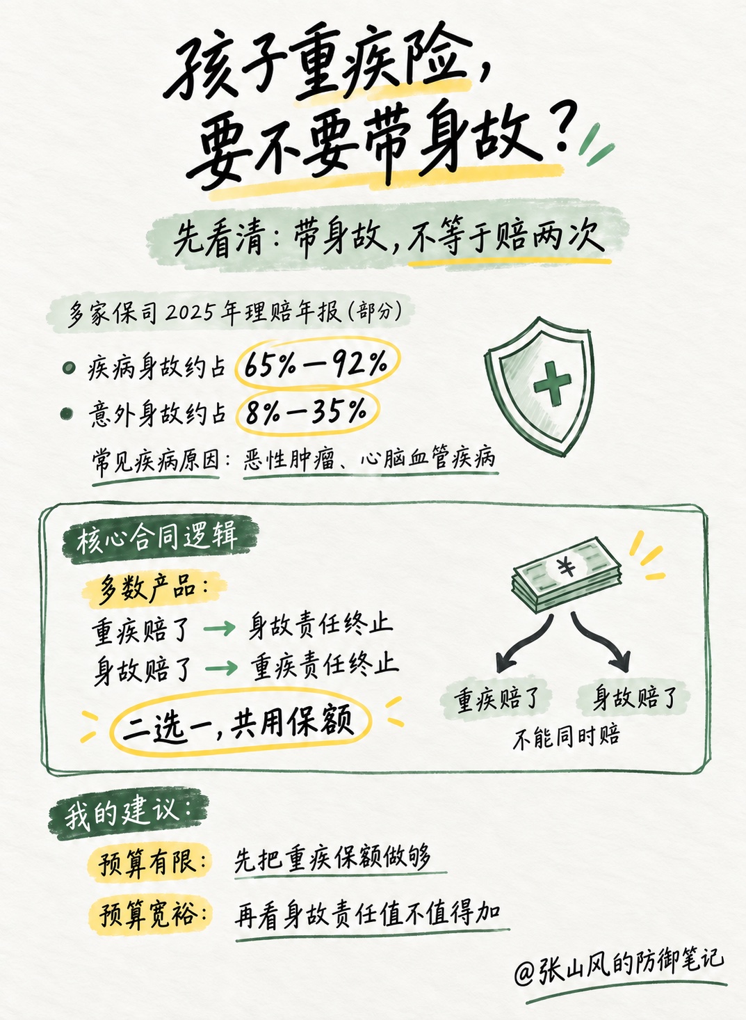 孩子重疾险要不要带身故：疾病身故数据、共用保额逻辑和家长选择建议