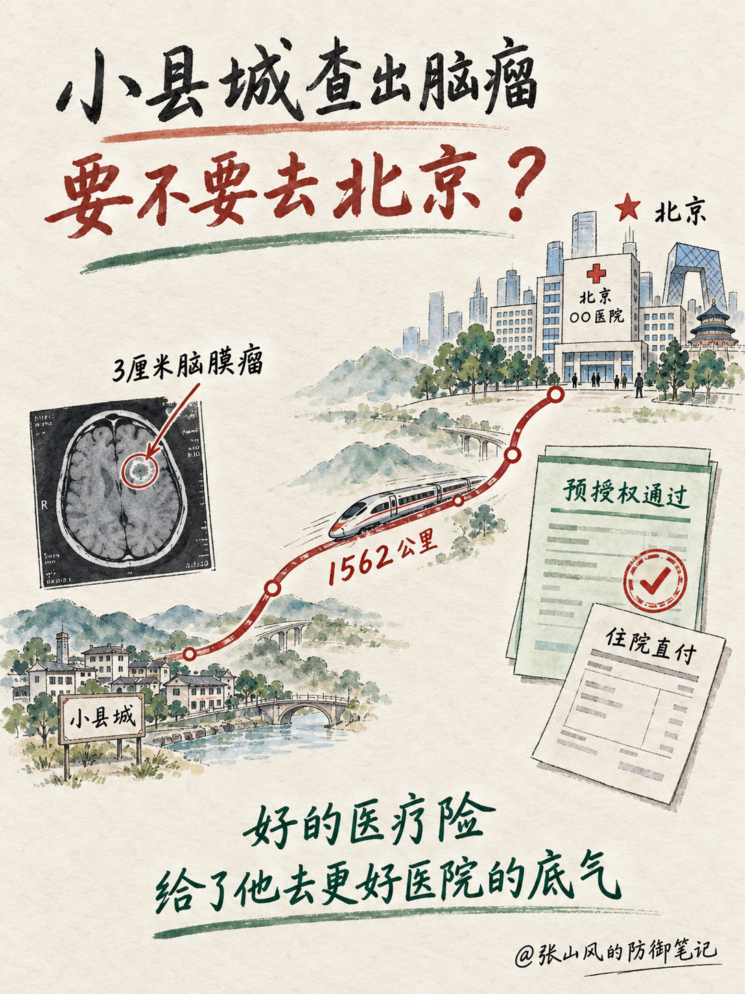 小县城查出3厘米脑膜瘤,跨越1562公里到北京接受治疗的手绘总结图