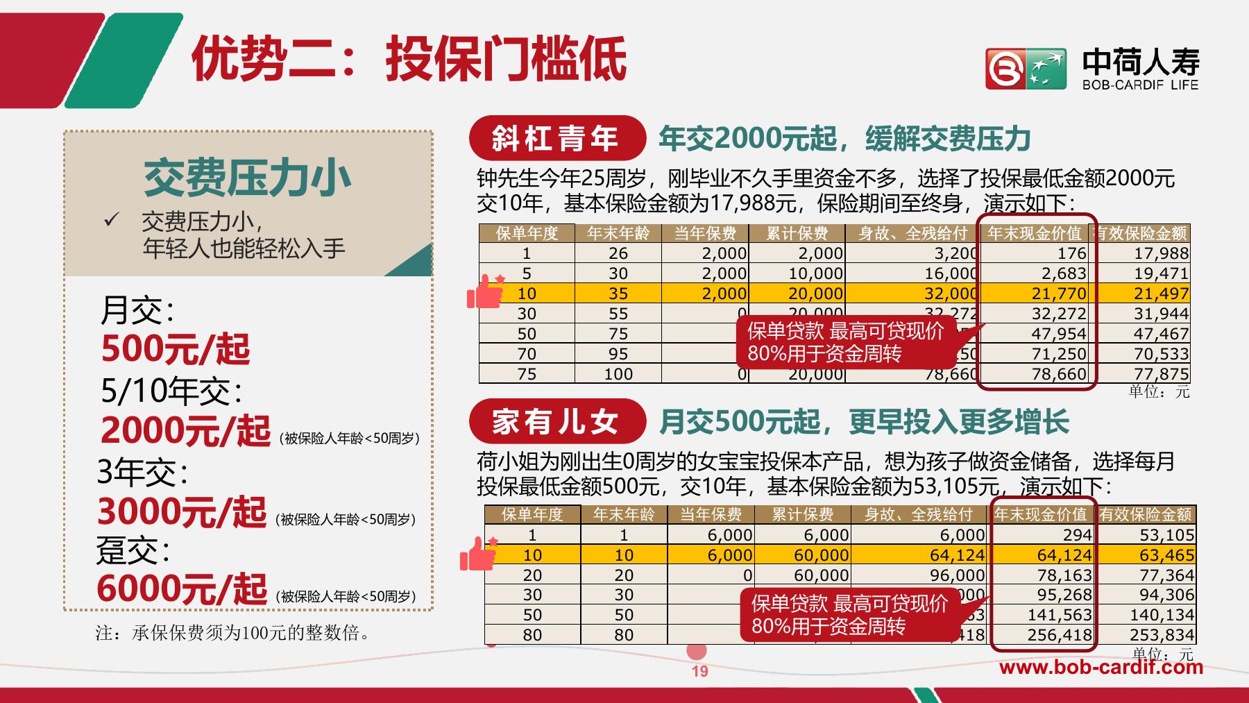 0岁女宝宝月交500元交10年的现金价值演示