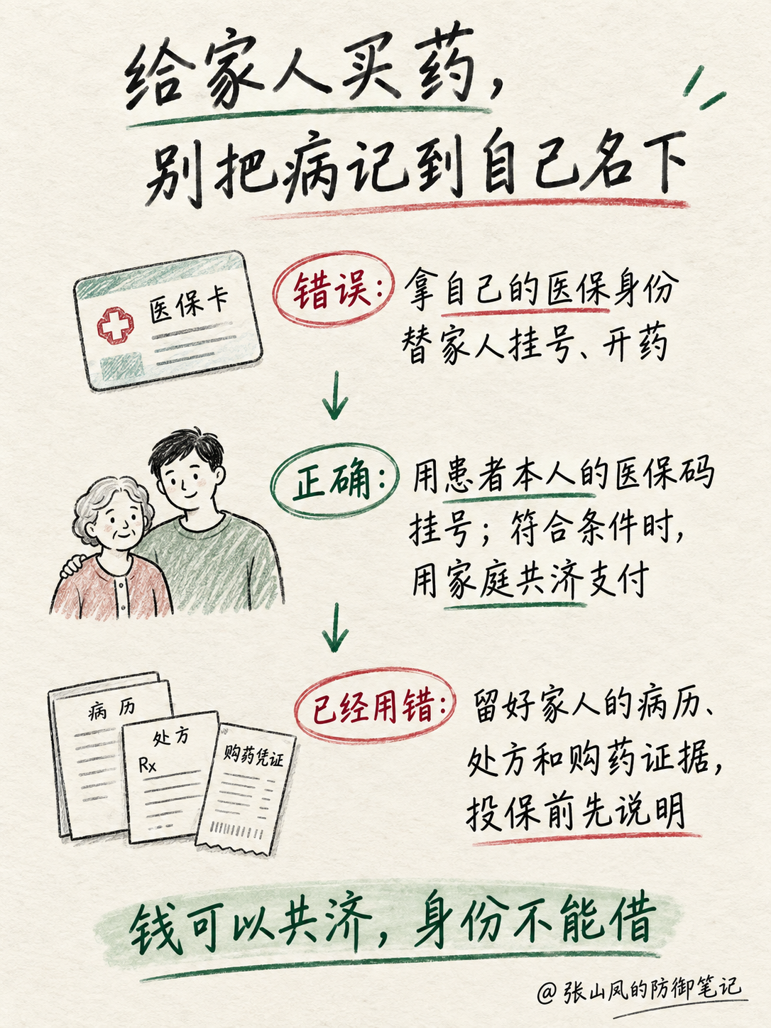 给家人买药避免把病史记到自己名下的手绘笔记