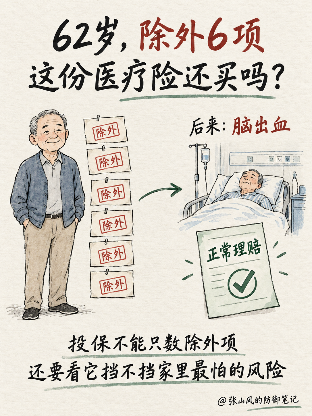 62岁投保医疗险除外6项,后来脑出血正常理赔的手绘总结图