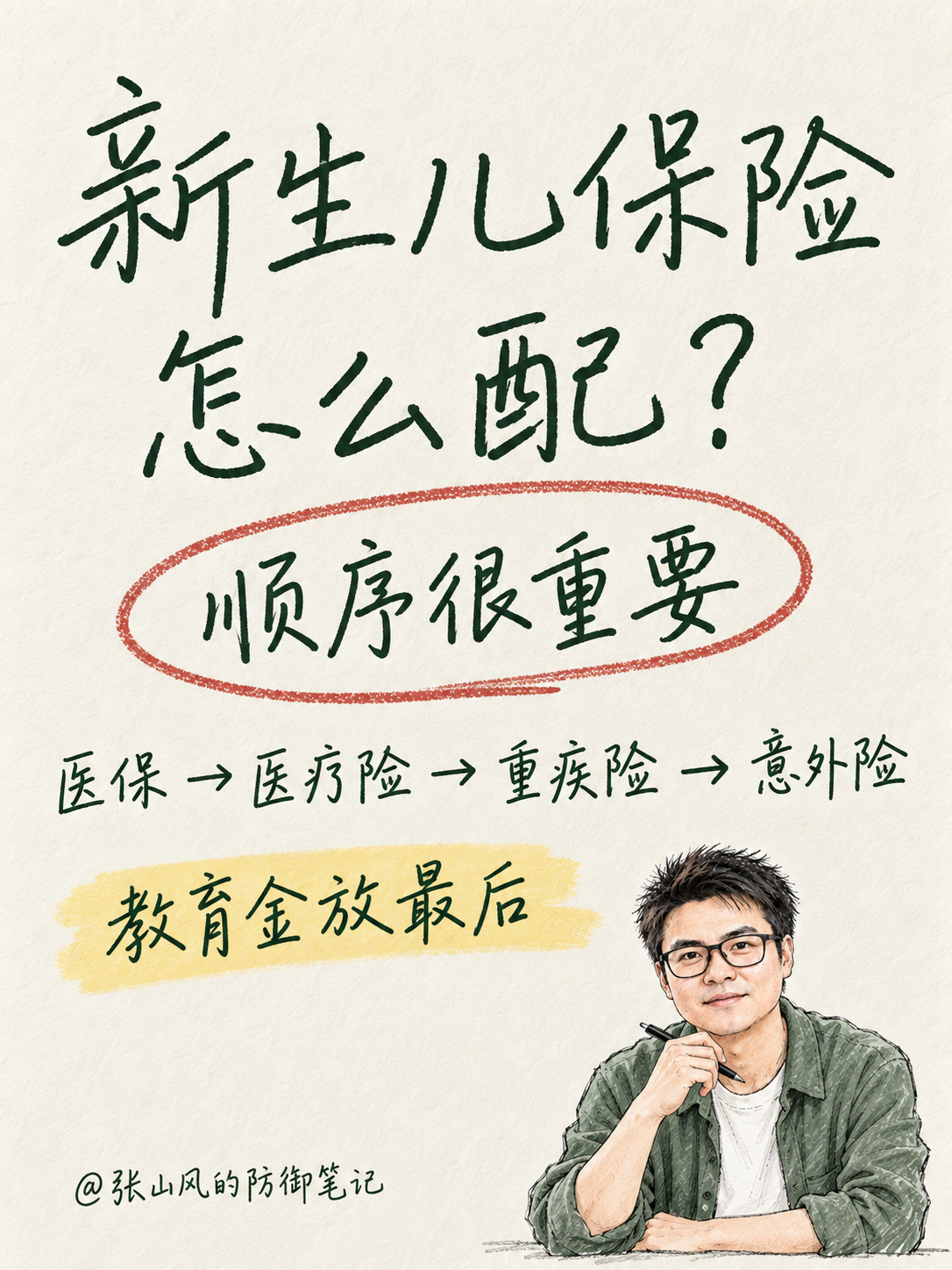 新生儿保险配置顺序手写封面