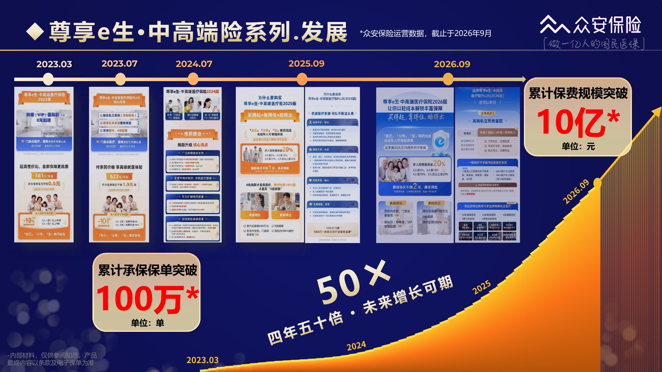 尊享e生中高端医疗保险2026版培训材料第4页