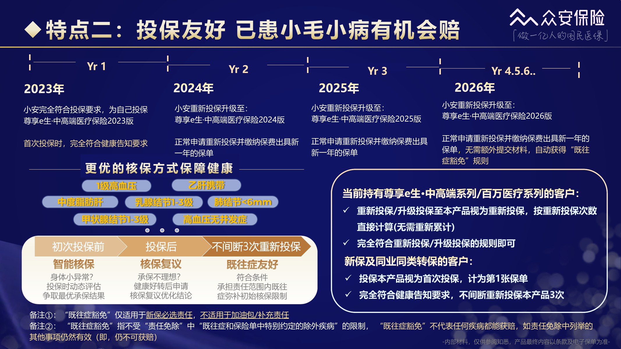 尊享e生中高端医疗保险2026版培训材料第10页