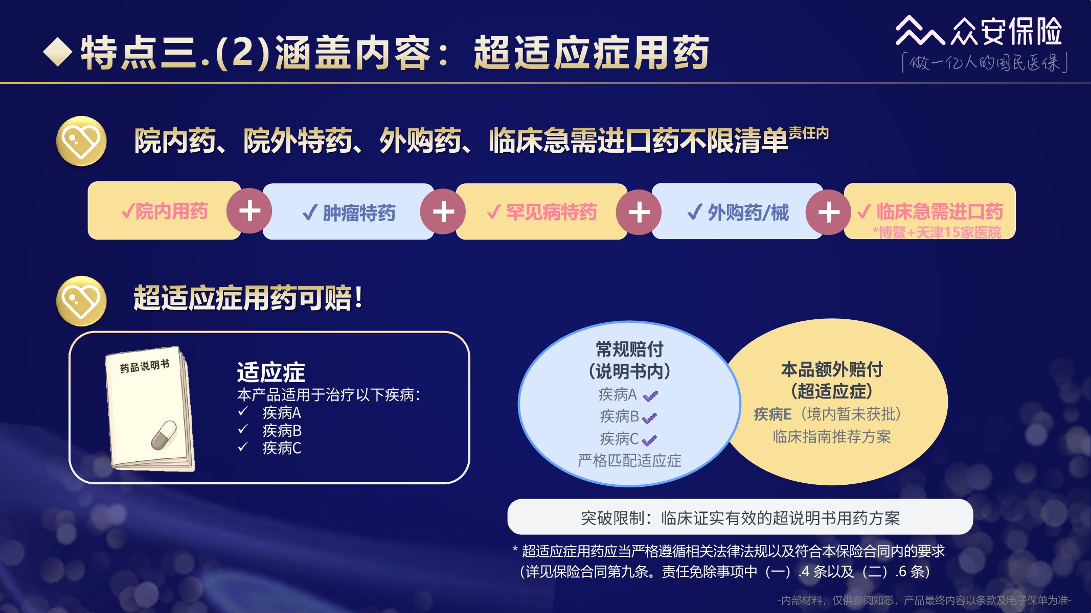 尊享e生中高端医疗保险2026版培训材料第13页