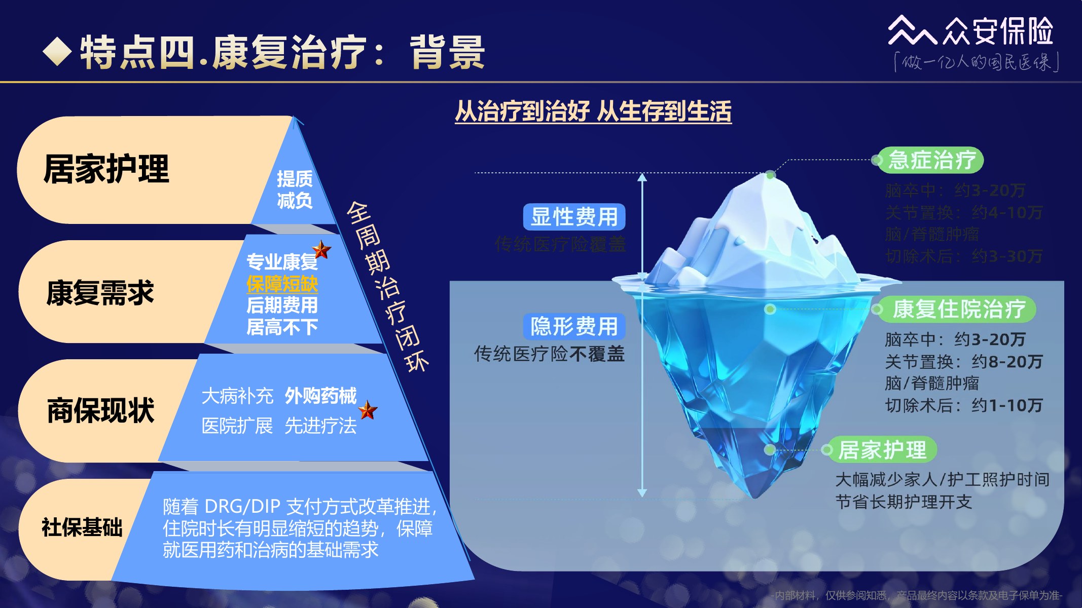 尊享e生中高端医疗保险2026版培训材料第16页