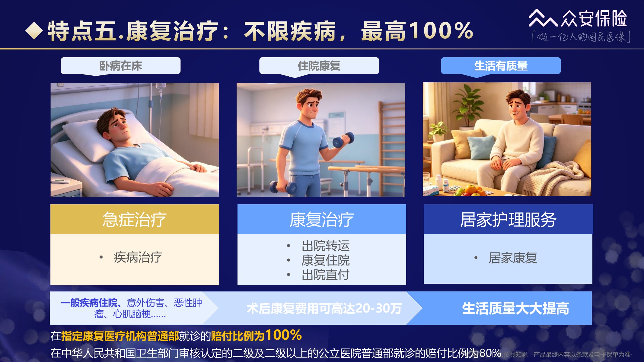 尊享e生中高端医疗保险2026版培训材料第17页