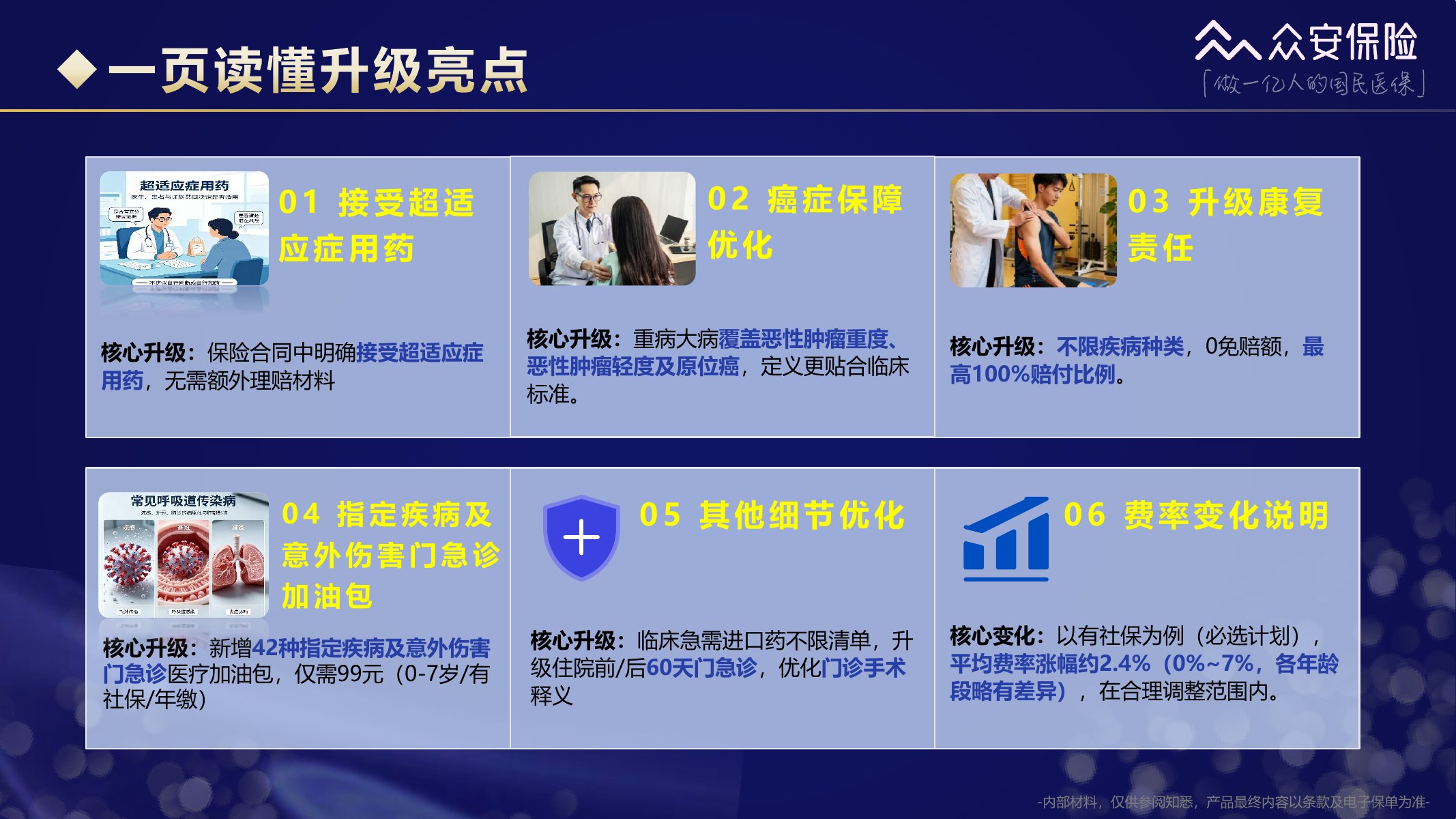 尊享e生中高端医疗保险2026版培训材料第21页