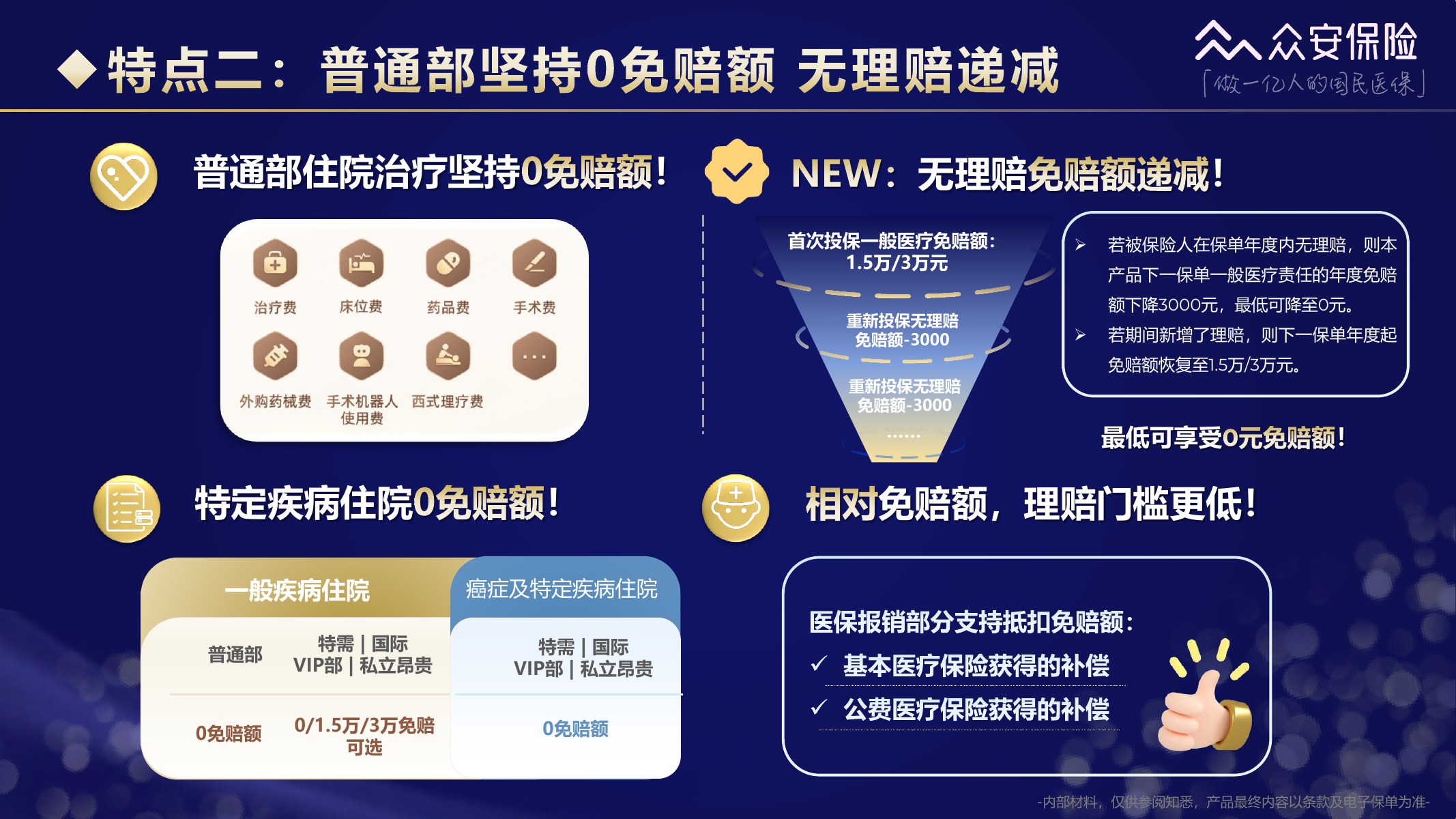 尊享e生中高端医疗保险2026版培训材料第25页
