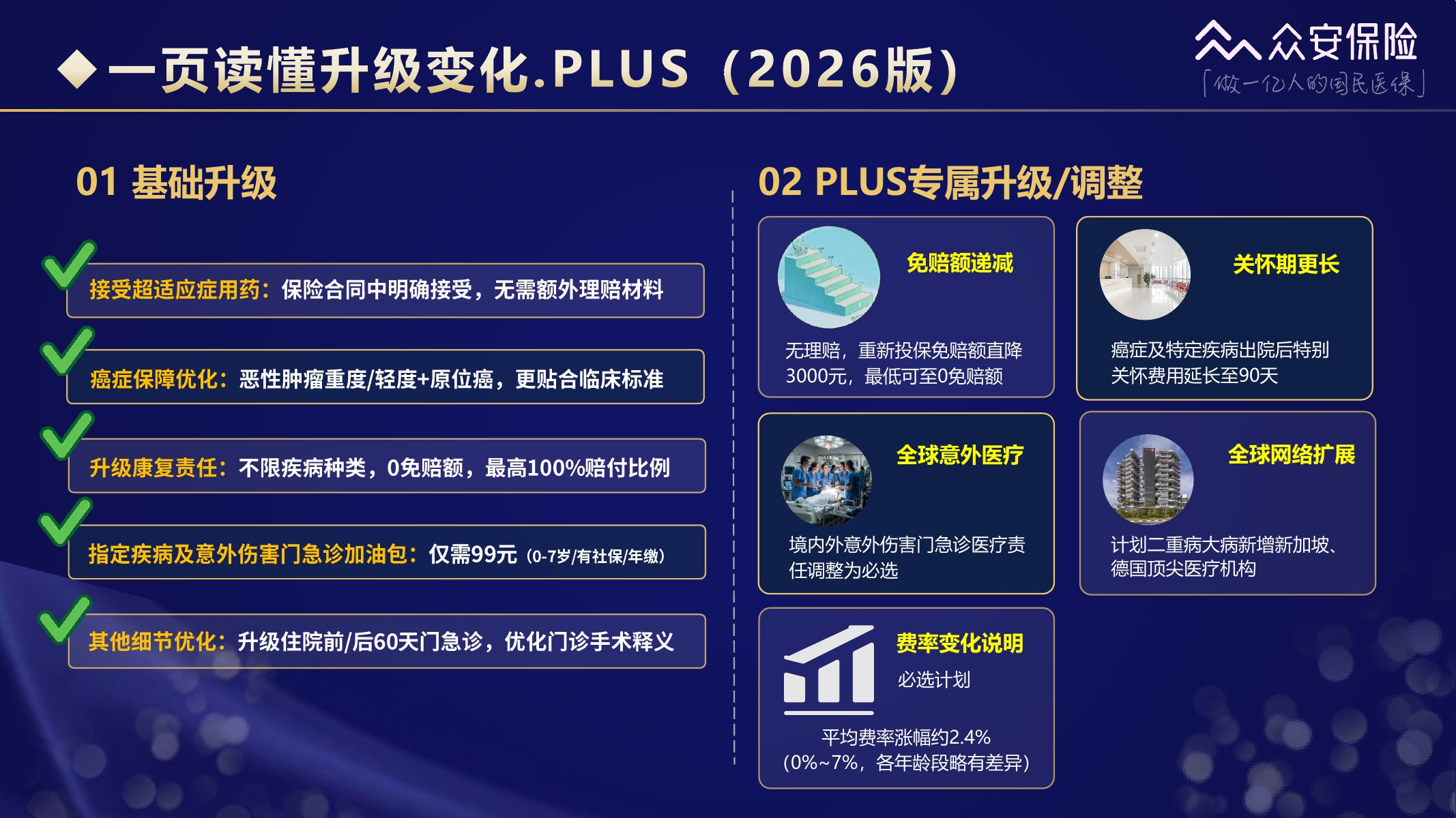 尊享e生中高端医疗保险2026版培训材料第28页