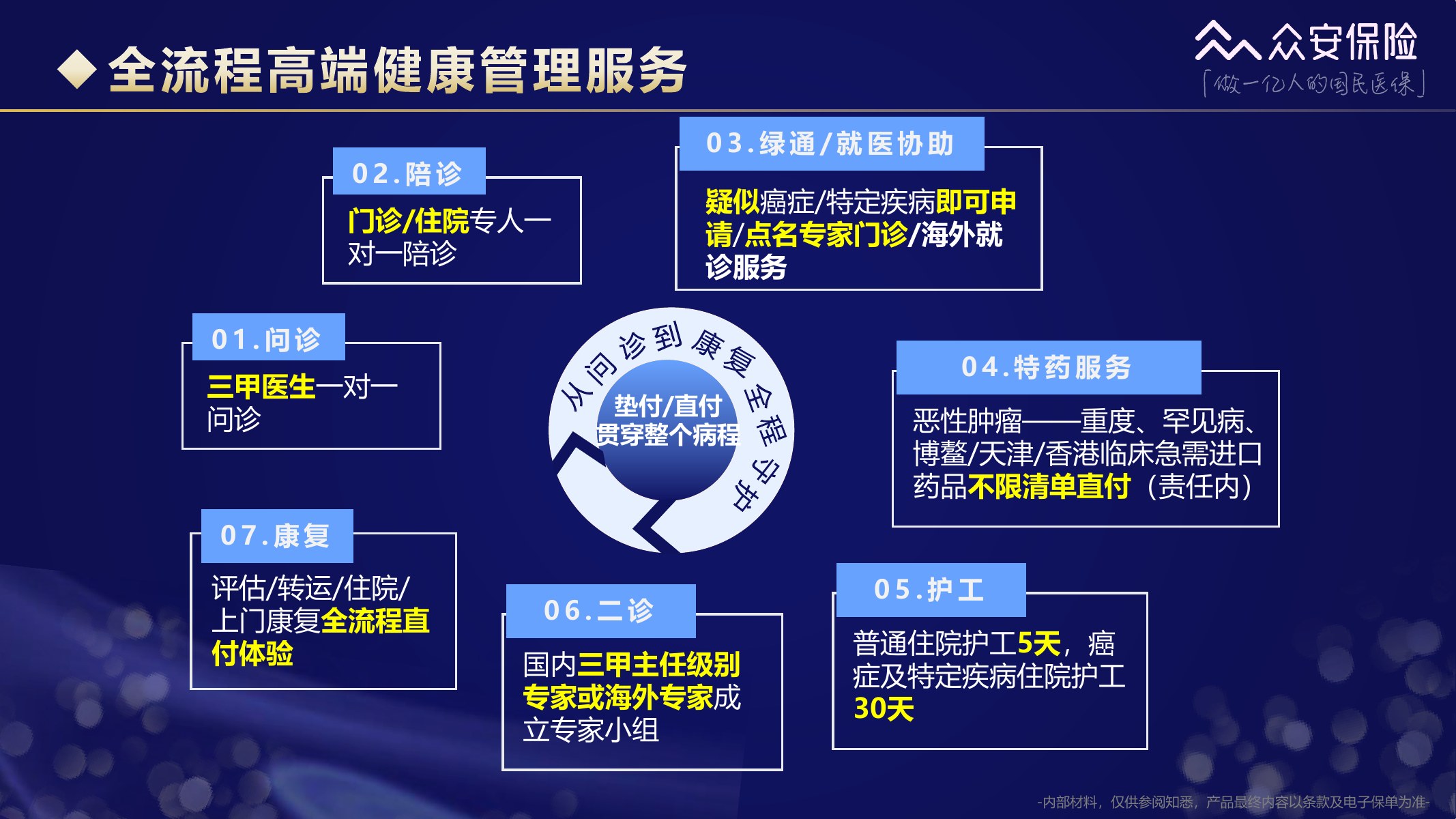 尊享e生中高端医疗保险2026版培训材料第30页