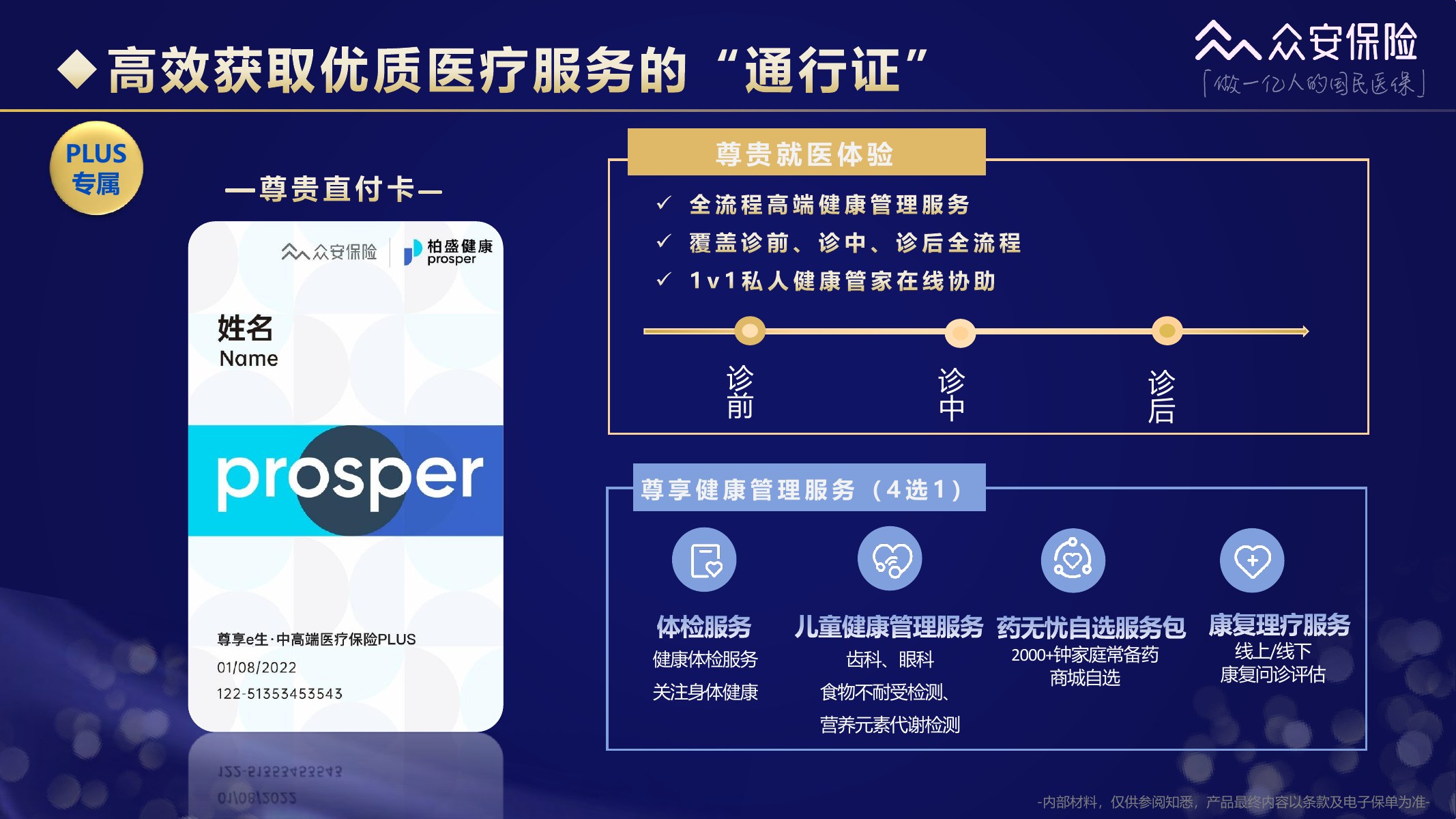 尊享e生中高端医疗保险2026版培训材料第32页