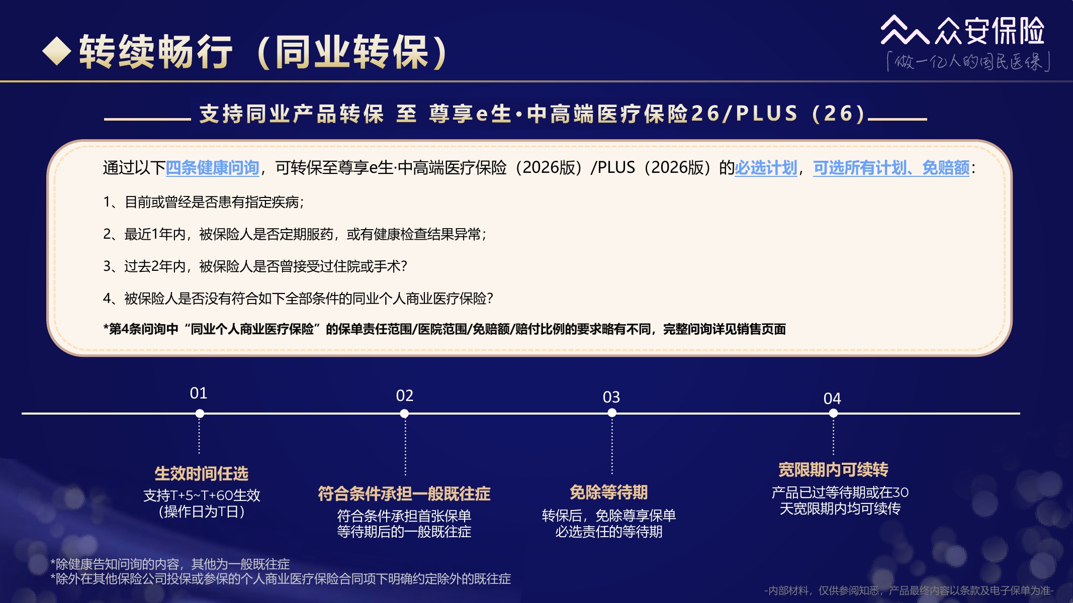 尊享e生中高端医疗保险2026版培训材料第39页