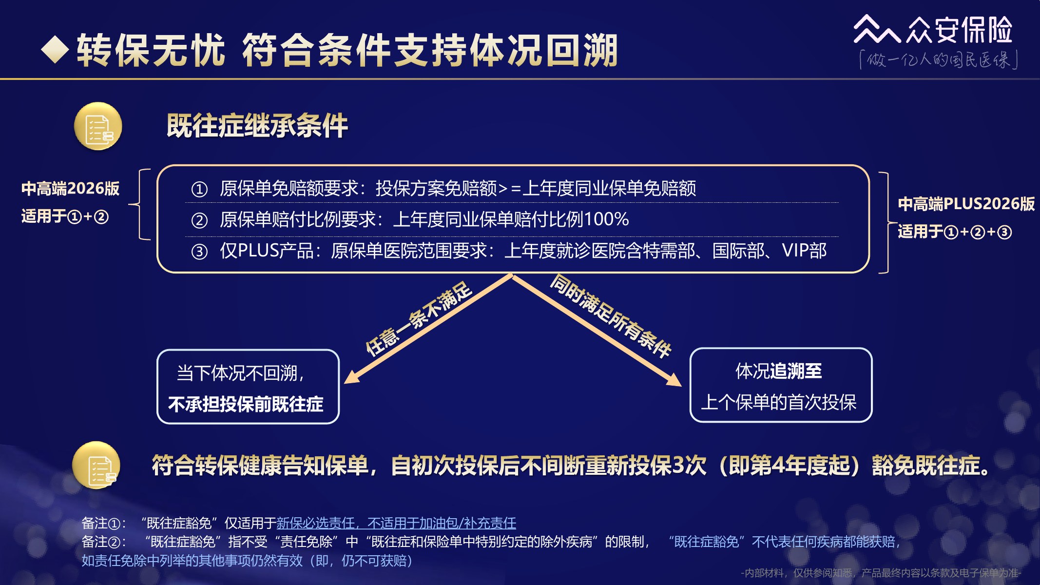 尊享e生中高端医疗保险2026版培训材料第40页