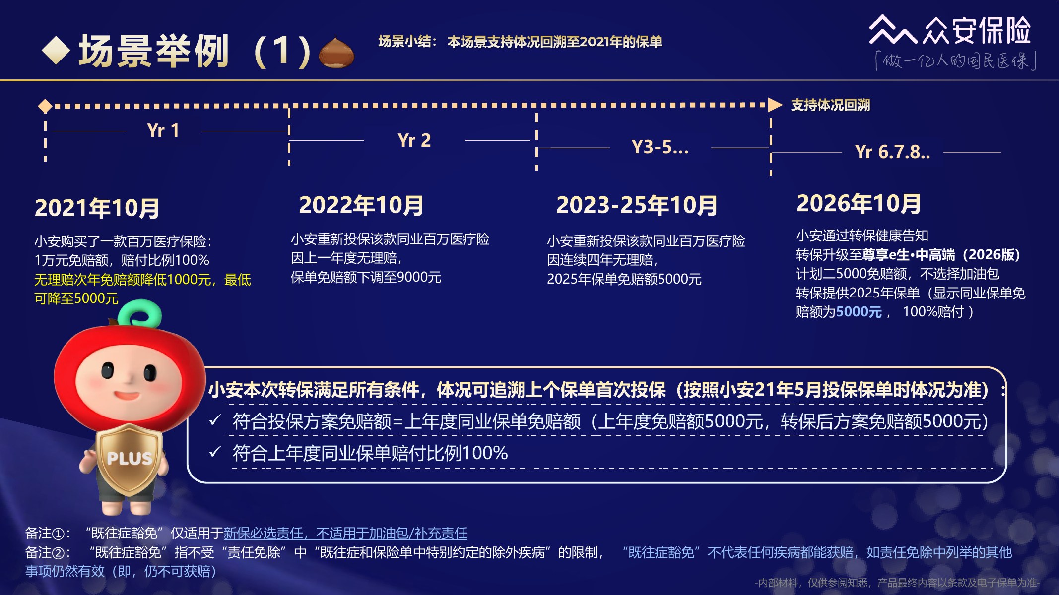 尊享e生中高端医疗保险2026版培训材料第41页