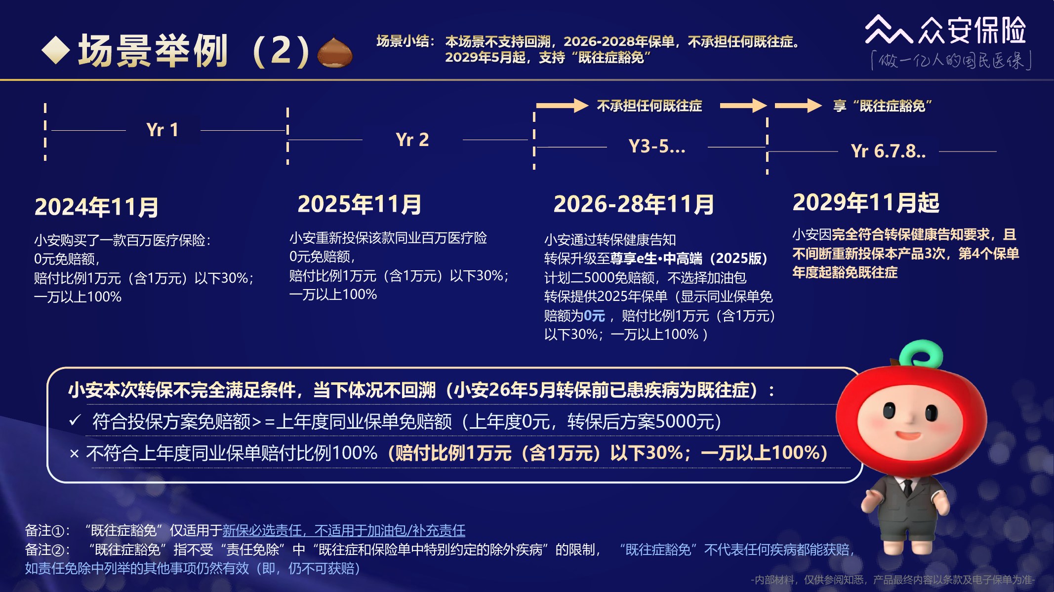 尊享e生中高端医疗保险2026版培训材料第42页