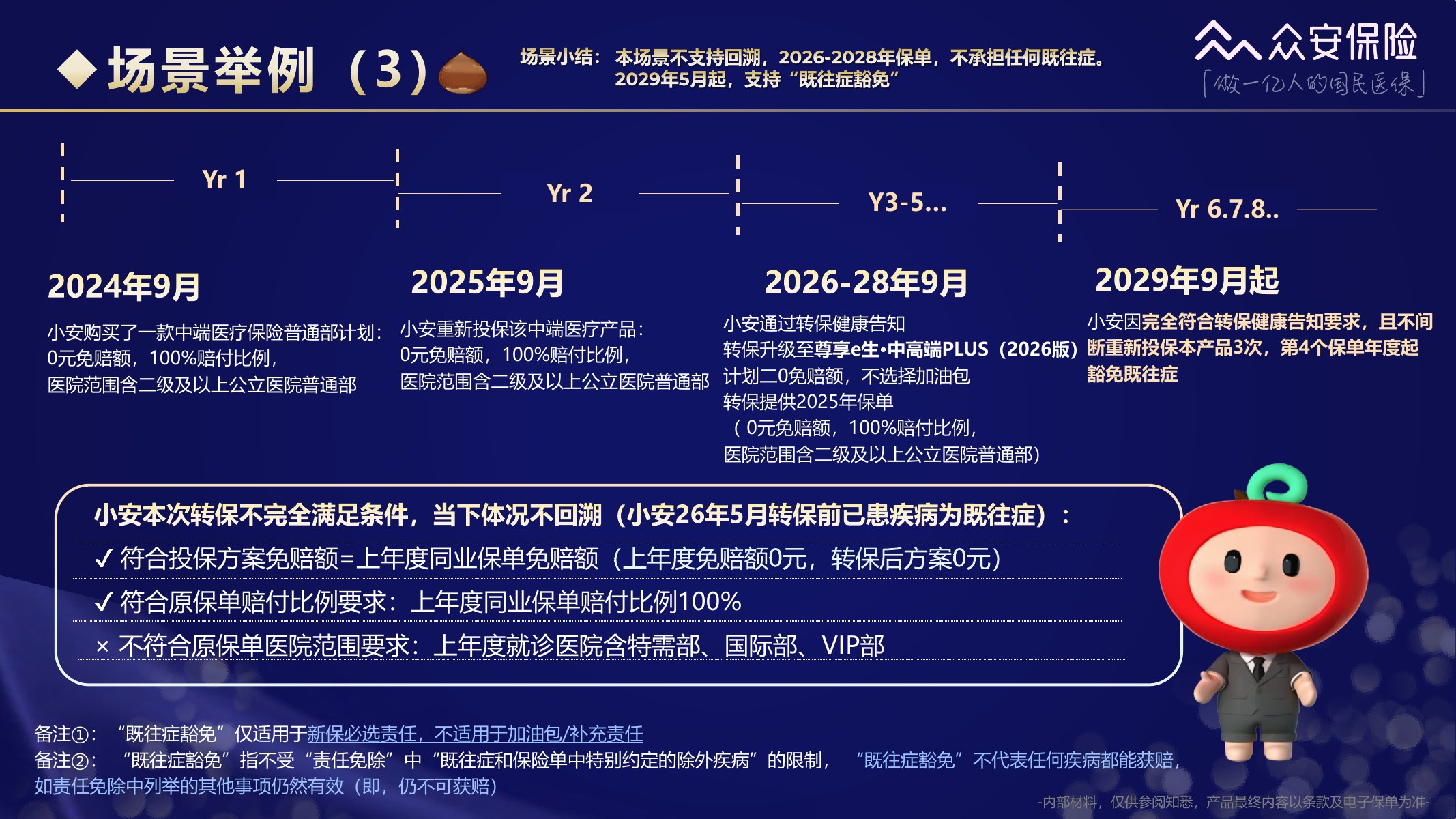 尊享e生中高端医疗保险2026版培训材料第43页