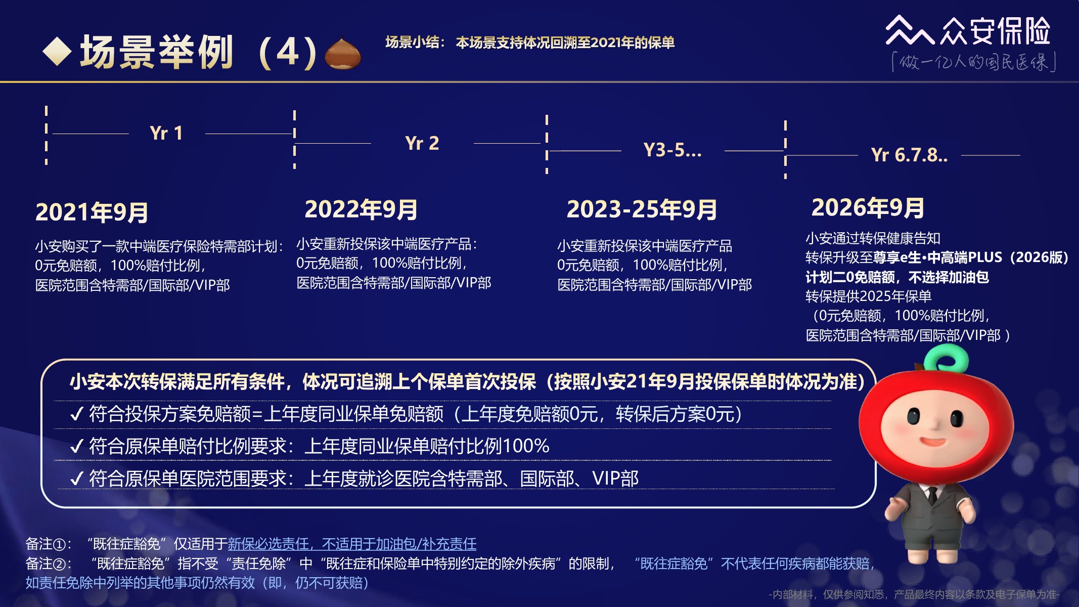 尊享e生中高端医疗保险2026版培训材料第44页