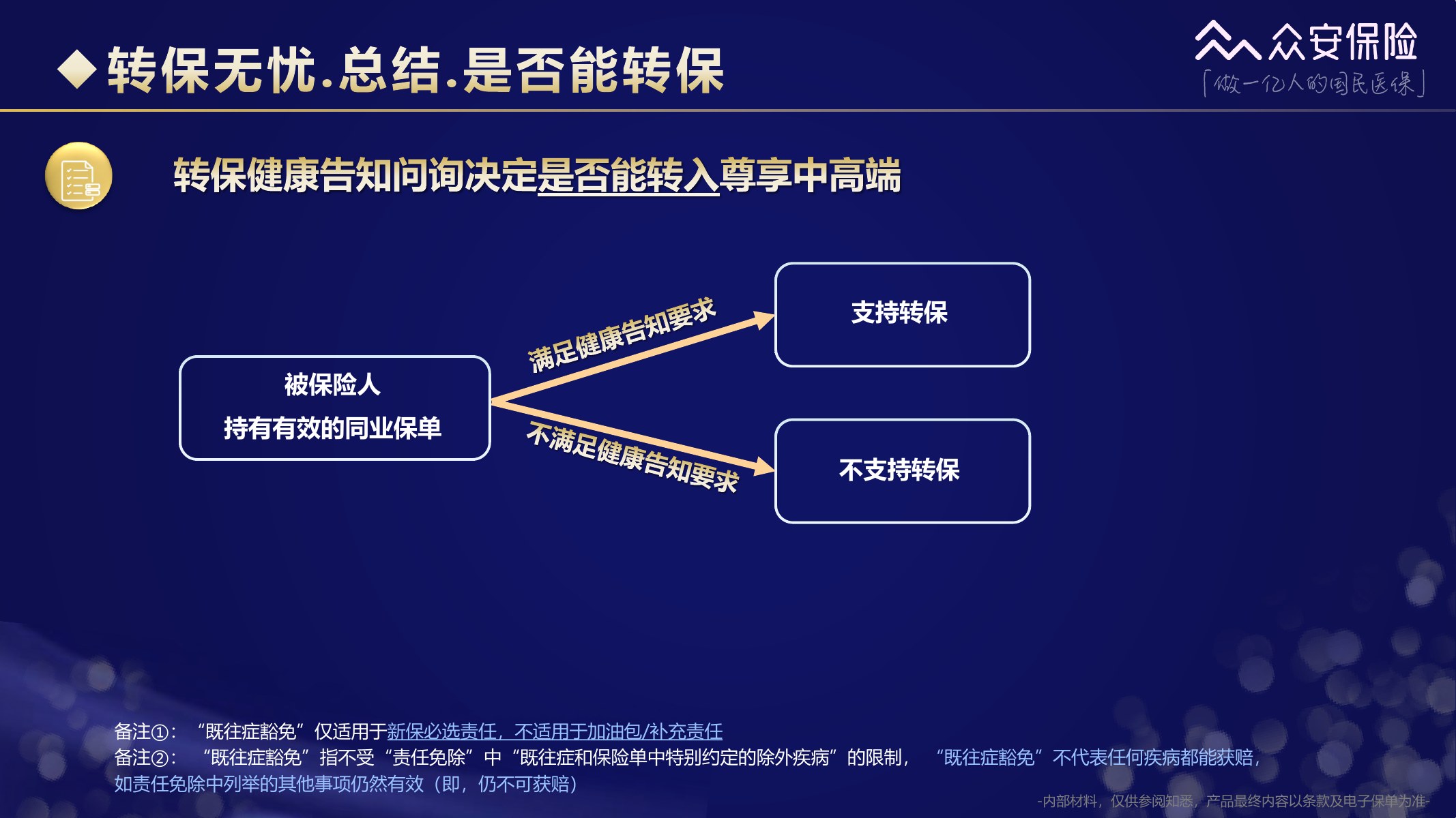 尊享e生中高端医疗保险2026版培训材料第45页