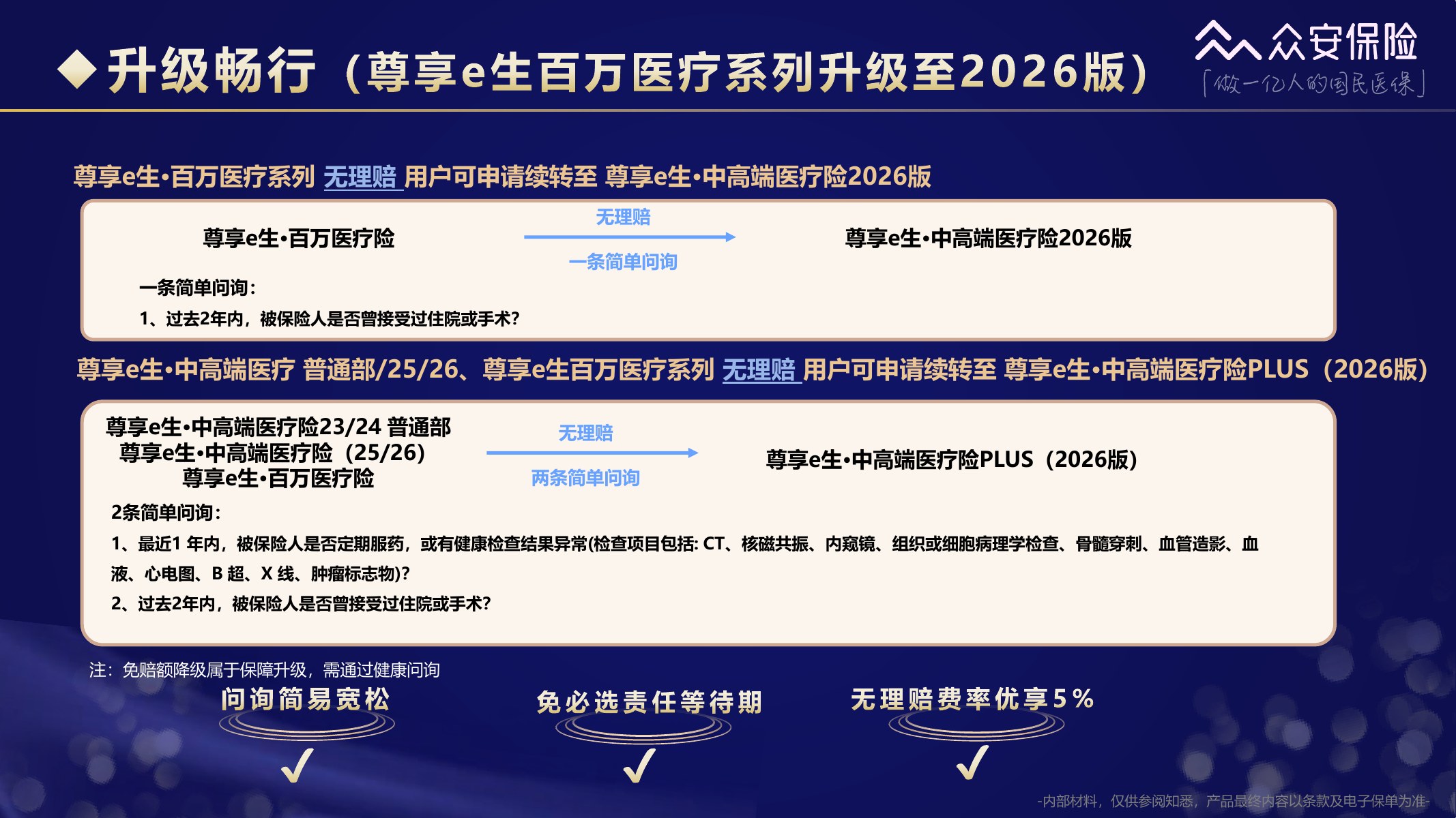 尊享e生中高端医疗保险2026版培训材料第47页