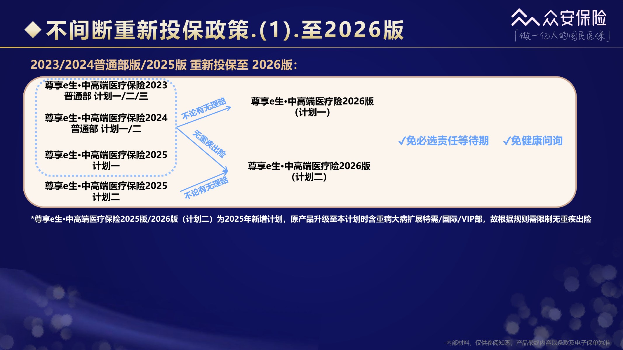 尊享e生中高端医疗保险2026版培训材料第48页