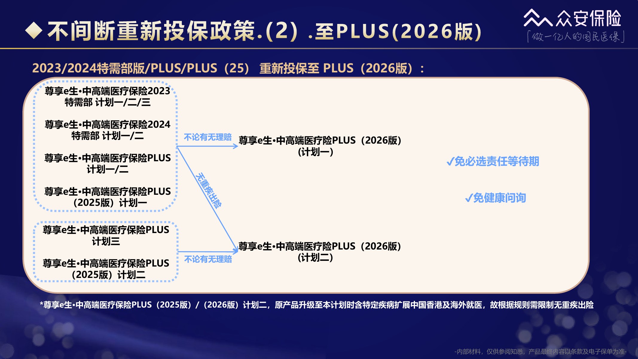 尊享e生中高端医疗保险2026版培训材料第49页