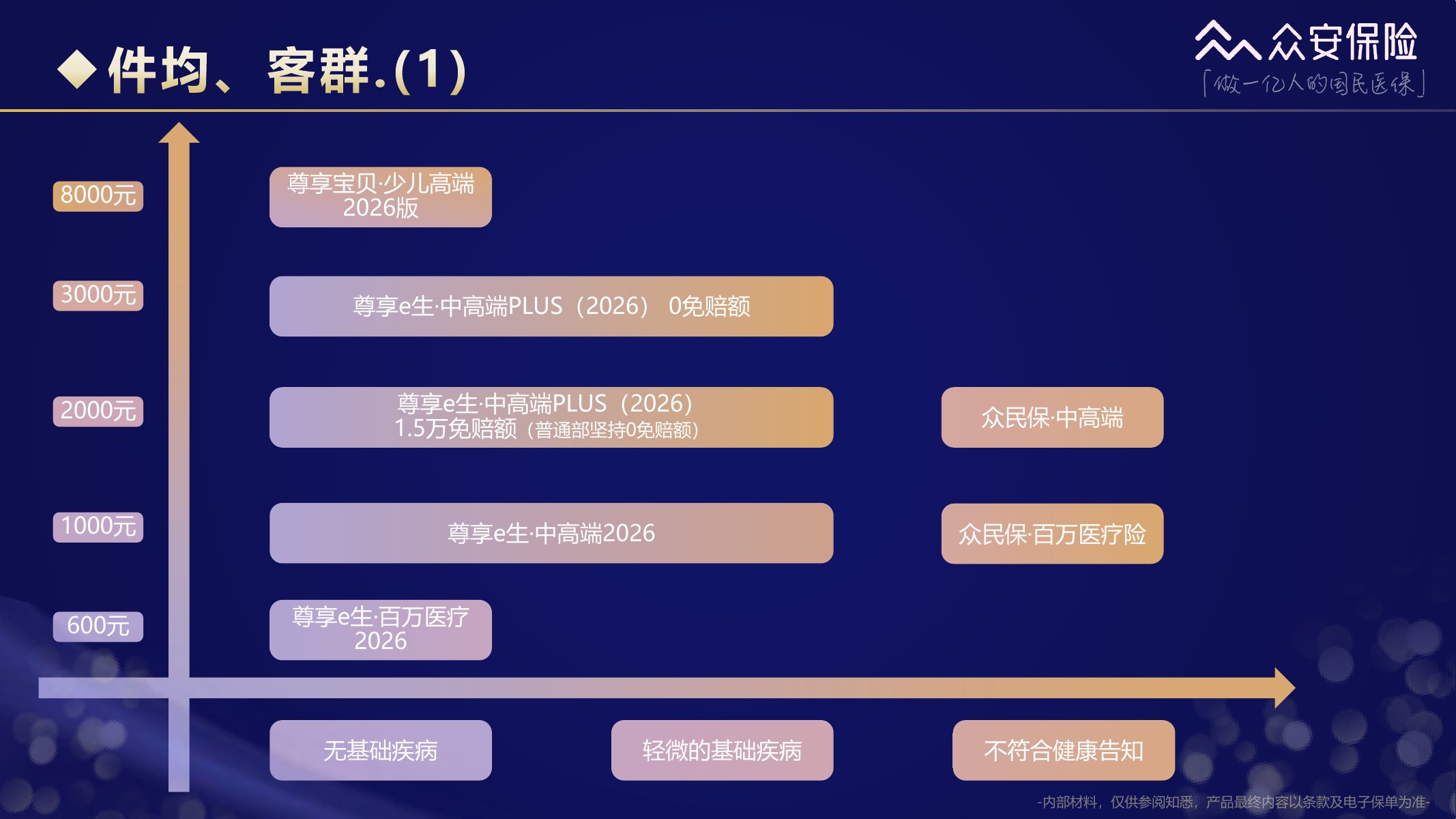 尊享e生中高端医疗保险2026版培训材料第56页