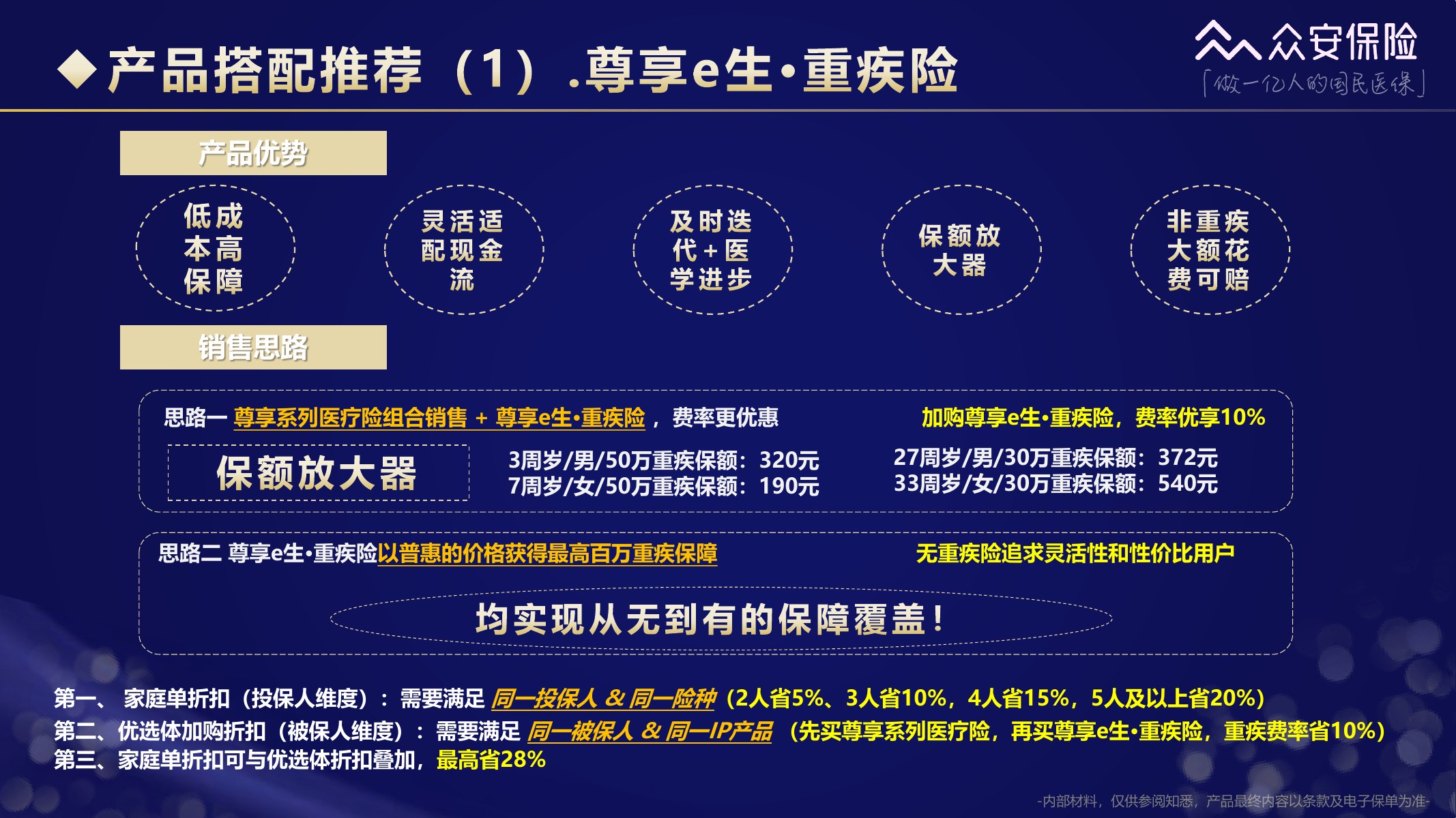尊享e生中高端医疗保险2026版培训材料第58页
