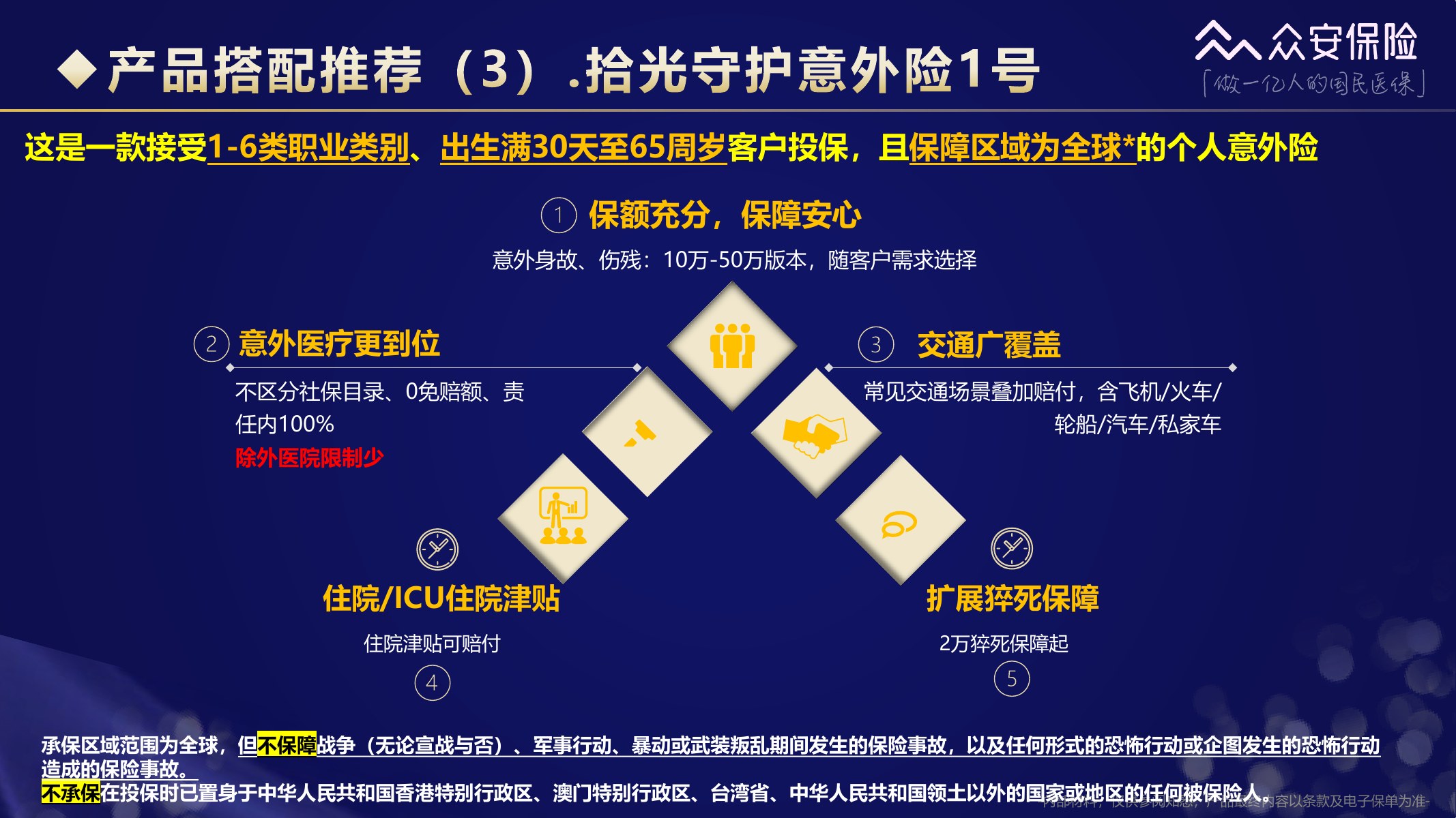 尊享e生中高端医疗保险2026版培训材料第60页
