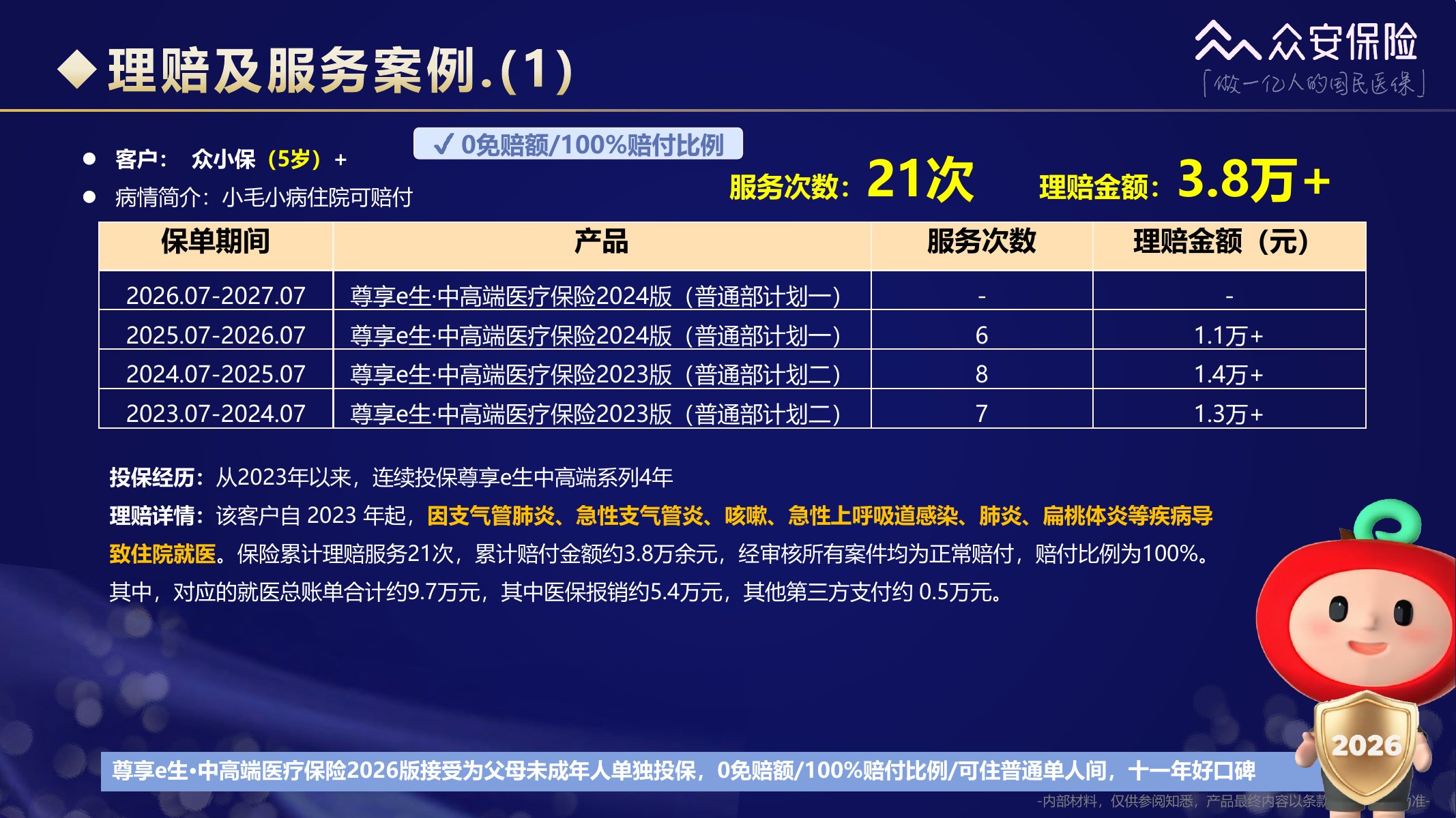 尊享e生中高端医疗保险2026版培训材料第62页
