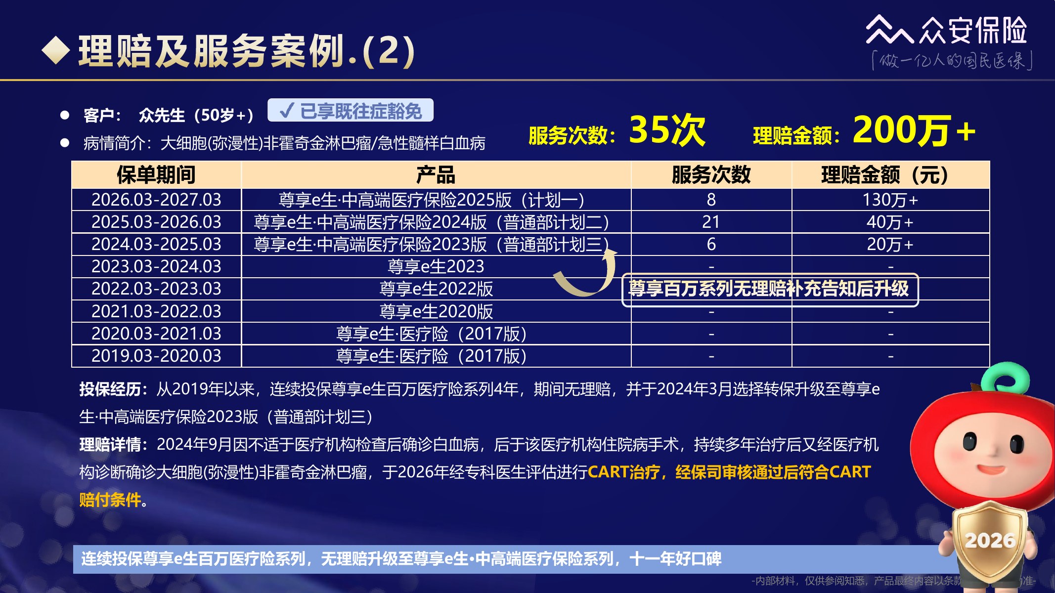 尊享e生中高端医疗保险2026版培训材料第63页